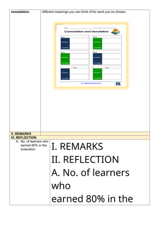 DETAILED LESSON PLAN IN ENGLISH 4 QUARTER WEEK 2H | DOCX