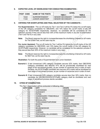 CENTRAL BOARD OF SECONDARY EDUCATION Page 10 of 35
8. EXPECTED LEVEL OF KNOWLEDGE FOR CONDUCTING EXAMINATION:-
POST CODE NAME OF THE POSTS
LEVEL
TIER-1 TIER-2
10/24 SUPERINTENDENT SENIOR SECONDARY GRADUATION
11/24 JUNIOR ASSISTANT SENIOR SECONDARY -
9. CRITERIA FOR SHORTLISTING AND FINAL SELECTION OF THE CANDIDATE:-
For Superintendent : The cut off marks for Tier-1 and Tier-2 will be 5% below the cut-off marks
of the UR category candidates for OBC/EWS, and 10% below the cut-off marks of the UR
category for SC/ST/PwBD respectively. However, no candidate will be considered for the
selection process if they secure less than 30% of the maximum marks in any tier of examination
(Tier-I and Tier-II) in any case.
Note: The Board reserves the right to increase/decrease the shortlisting Criteria/Cut off marks
for Tier-2/Skill Test, as the case may be.
For Junior Assistant: The cut off marks for Tier-1 will be 5% below the cut-off marks of the UR
category candidates for OBC/EWS, and 10% below the cut-off marks of the UR category for
SC/ST/PwBD respectively. However, no candidate will be considered for the selection process if
they secure less than 30% of the maximum marks in any case.
Note: The Board reserves the right to increase/decrease the shortlisting Criteria/Cut off marks
for Skill Test, as the case may be.
Illustration: For both the posts of Superintendent and Junior Assistant:
Scenario I: If last Unreserved (UR) category candidate secures 52% marks, then OBC/EWS
Category candidates who secures 47% will be provisionally shortlisted for next
stage of the recruitment process, as per number of vacancies and in order of merit.
Similarly, the SC/ST/PwBD candidate who secures 42% marks will be shortlisted for
next stage of recruitment process, as per number of vacancies and in order of merit.
Scenario II: If last Unreserved (UR) category candidate secures less than 30% marks, than no
candidate for UR/OBC/EWS/SC/ST/PwBD category shall be shortlisted and next
stage of recruitment process stands cancelled.
10. CITIES OF EXAMINATION:
The Tier 1 examination will be conducted in following cities:
CITY CODE CITY STATE
101 VIJAYAWADA ANDHRA PRADESH
102 GUWAHATI ASSAM
103 PATNA BIHAR
104 CHANDIGARH / PANCHKULA CHANDIGARH
105 DELHI / NOIDA DELHI
106 BENGALURU KARNATAKA
107 THIRUVANANTHAPURAM KERALA
108 BHOPAL MADHYA PRADESH
109 PUNE MAHARASHTRA
110 BHUBANESWAR ODISHA
111 AJMER RAJASTHAN
112 CHENNAI TAMIL NADU
113 PRAYAGRAJ (ALLAHABAD) UTTAR PRADESH
114 DEHRADUN UTTARAKHAND
 
