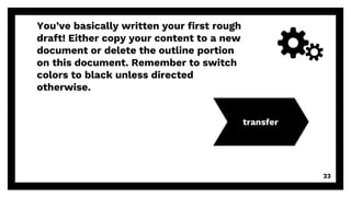 You’ve basically written your first rough
draft! Either copy your content to a new
document or delete the outline portion
on this document. Remember to switch
colors to black unless directed
otherwise.
transfer
23
 