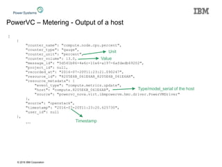 © 2016 IBM Corporation
PowerVC – Metering - Output of a host
[
{
"counter_name": "compute.node.cpu.percent",
"counter_type": "gauge",
"counter_unit": "percent",
"counter_volume": 13.0,
"message_id": "5d541b86-4e6c-11e6-a197-6afdedb69202",
"project_id": null,
"recorded_at": "2016-07-20T11:23:21.090247",
"resource_id": "8205E6B_061E6AR_8205E6B_061E6AR",
"resource_metadata": {
"event_type": "compute.metrics.update",
"host": "compute.8205E6B_061E6AR",
"source": "powervc_nova.virt.ibmpowervm.hmc.driver.PowerVMDriver"
},
"source": "openstack",
"timestamp": "2016-07-20T11:23:20.625730",
"user_id": null
},
… Timestamp
Unit
Value
Type/model_serial of the host
 