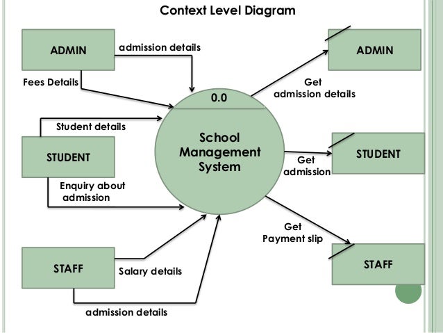 Component Diagram Of School Management System