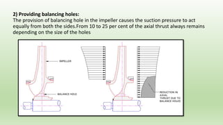Detailed presentation on pumps | PPTX