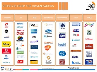 STUDENTS FROM TOP ORGANIZATIONS


Telecom   IT      ITES     Healthcare          Government            BFSI      FMCG




                         Copyright NIIT Ltd.                *Indicative List
 