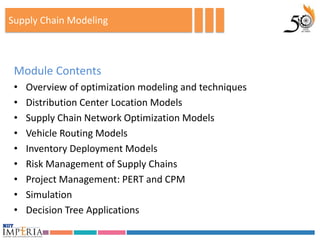 Supply Chain Modeling



 Module Contents
 •   Overview of optimization modeling and techniques
 •   Distribution Center Location Models
 •   Supply Chain Network Optimization Models
 •   Vehicle Routing Models
 •   Inventory Deployment Models
 •   Risk Management of Supply Chains
 •   Project Management: PERT and CPM
 •   Simulation
 •   Decision Tree Applications
 