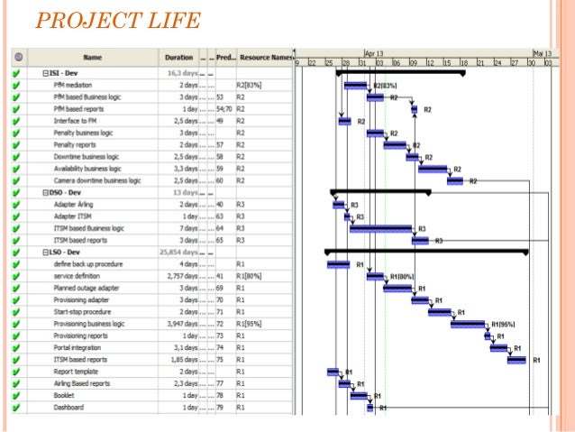 project canvas life route