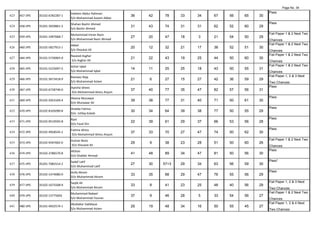 Detailed Result 23rd Second Year Annual. | PDF