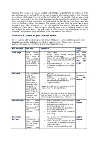 Agreeing the scope of a task or project and managing expectations are important skills
you will draw on in working life, as are demonstrating your resourcefulness and initiative
in achieving objectives. The successful completion of this module relies on you taking
personal responsibility for the whole process from its inception to completion. Although
there are sessions and supervision provided during the two terms, your supervisors are
there to facilitate rather than teach. This means that you must be proactive in your
approach and take advantage of the opportunities provided to help you with the
completion of the project. Also no matter what the topic or style you have chosen to use
as the basis for your project, we still expect it to be theoretically underpinned so that it
provides the academic rigour expected in the final year of your degree.
Structure & content of your Journal Article
In accordance with academic practice, ensure that your Journal Article is presented in
accordance with the guidelines provided in this document. Please note, the word
guidance for each section of the article is for ‘guidance’ only.
Key Section Outline Specifics Word
Count
Title Page Your Journal
Article should
start with a
Title Page,
which forms the
cover page of
your article. It
should include:
 Title of article
 Author Details (name, student
number, course, year)
 Author Bio (up to 150 words briefly
detailing your background, interests
etc)
 Acknowledgements (if any, e.g.
company who have supported your
research)
N.B Your
Title Page
should be
no more
than one
page.
Abstract You should then
write an
Abstract for
your Journal
Article (this
could be on a
separate page,
i.e. page 2, of
your Article).
Your Abstract
must be set out
under the
following sub-
headings:
 Purpose
 Design/methodology/approach
 Findings
 Research / practical / social
implications (as appropriate)
 Originality/value
Please provide up to 6 keywords which
encapsulate the principal topics.
N.B For tips on how to write an Abstract
look at past Articles in the Journal of
Marketing Communications or Emerald.
A
maximum
of 250
words
Introduction The next
section of your
Journal Article
is your
Introduction.
This should
include:
 A clear statement of your research
aims and questions
 Justify your choice of topic: why is
it interesting/relevant?
 Explain (briefly) to the reader how
the journal is structured
 It should also include the context of
your study
400
words.
Literature
Review
Your
introduction is
then followed
by your critical
literature
review. You
 Use a relevant title that identifies
your literature (s)
 Offer a critical account of the
current state of knowledge in your
relevant area(s)
 Include a conceptual framework
2,250
words.
 