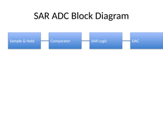 In-Depth Guide to Successive Approximation Register (SAR) ADC ...
