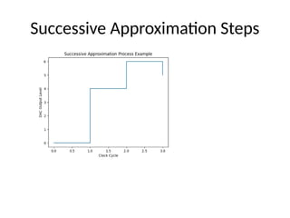 In-Depth Guide to Successive Approximation Register (SAR) ADC ...