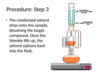 Soxhlet Process Detailed_Soxhlet_Extraction_Presentation.pptx