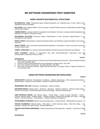 ME SOFTWARE ENGINEERING FIRST SEMESTER

                          09ZS01 DISCRETE MATHEMATICAL STRUCTURES

MATHEMATICAL LOGIC: Prepositions-Logical operator-Equivalence and implication-Laws of logic- Normal forms-
prepositional calculus-Quantifiers.                                                                    (5)

RELATIONS: Binary relations-Relation matrix and graph of relation-Partition,covering a set-Equivalence relation-Partial
ordering-Hasse diagram.                                                                                            (5)

COMBINATORICS: Counting methods for arrangement and selections-Two basic counting principles-Arrangements and
selections with repetition -Generating functions.                                                         (6)

RECURRENCE RELATIONS: Recurrence relation models-Solution of linear recurrence relations-Solution of non-
homogeneous linear relations.                                                                         (5)

GRAPH THEORY: Representation of graphs-Connectivity-Eulerian and Hamiltonian graphs-Trees-Binary tree traversal –
Expression.                                                                                                   (6)

GROUP THEORY: Group axioms-Semi groups-Monoids-Applications to generation of codes using parity checks-Error
recovery in group codes.                                                                                 (5)

FORMAL LANGUAGES: Four classes of grammars-Definitions-Context free grammar-Derivation tree-Ambiguity.                 (4)

FINITE AUTOMATA: Definition of deterministic           finite   state   automaton(DFA),Non   deterministic   finite   state
automaton(NFA)- Equivalence of DFA and NFA.                                                                             (6)

                                                                                                        Total 42
REFERENCES:
1. Bernard Kolman, Robert C Busby and Sharan Ross,”Discrete Mathematical Structures”, Pearson Education/Prentice
   Hall of India, NewDelhi, 2008.
2. Kenneth H Rosen,”Discrete Mathematics and its Applications”, Mcgraw Hill Inc, USA, 2007.
3. Alan Tucker,”Applied Combinatorics”, John Wiley and Sons, USA, 2007.
4. Doerr Alan and Levasseur Kenneth, ”Applied Discrete Structures for Computer Science”, Galgotia Publication (P)
   Ltd, New Delhi, 2000.




                       09ZS02 SOFTWARE ENGINEERING METHODOLOGIES
                                                                                                                 3003
INTRODUCTION: Definitions, Characteristics of Software - Software Engineering vs other engineering disciplines –
Software Myths – Software Life Cycle Models – Selection of Software Process models.                          (8)


REQUIREMENT ANALYSIS: Prototyping – Specification – Analysis modeling.                                                  (8)

SOFTWARE DESIGN: Software design – Abstraction – Modularity – Software architecture – Effective modular design –
Cohesion and Coupling – Architectural design and procedural design – Data flow oriented design.              (8)


USER INTERFACE DESIGN: User Interface design – Human factors – Human computer interaction – Human –
Computer interface design – Interface design – Interface standards. Programming languages and coding – Language
classes – Code documentation – Code efficiency – Software configuration management.                         (6)

PROGRAMMING STANDARDS: Need for structured programming – Coding standards – Maintainability of programs. (3)

TESTING TECHNIQUES: Software testing – Path testing – Control structures testing – Black Box testing – Unit,
Integration, Validation and system testing – Software Maintenance.                                      (6)

TRENDS IN SOFTWARE ENGINEERING: Reverse Engineering and Re-engineering – wrappers – Case Study of CASE
tools.                                                                                              (3)

                                                                                                                 Total 42
REFERENCES:
 