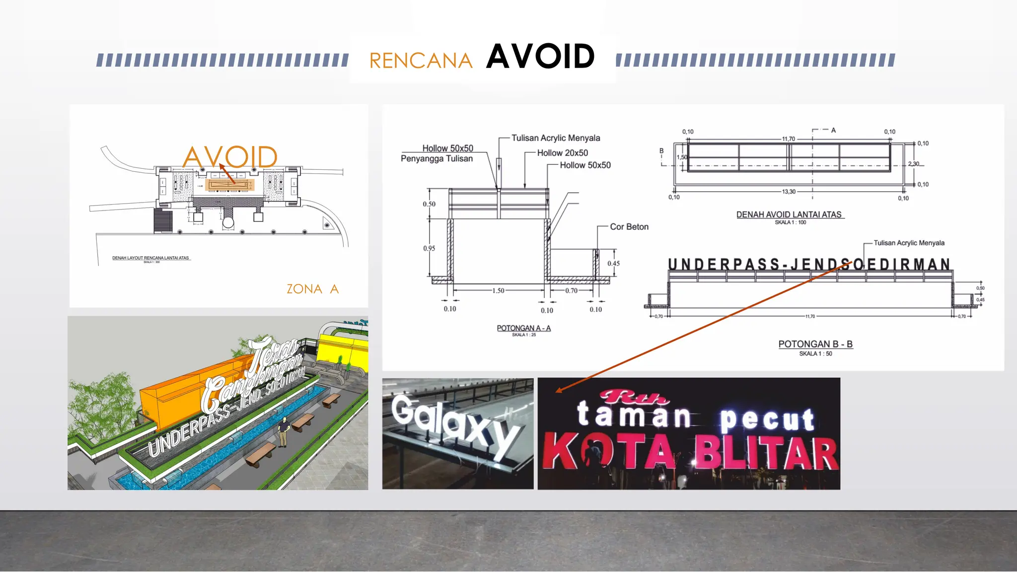 AVOID
ZONA A
RENCANA AVOID
 