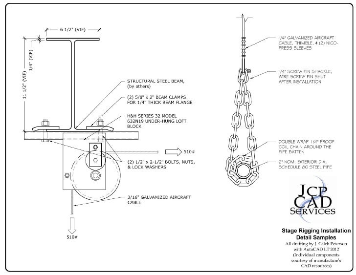 Rigging Detail Examples