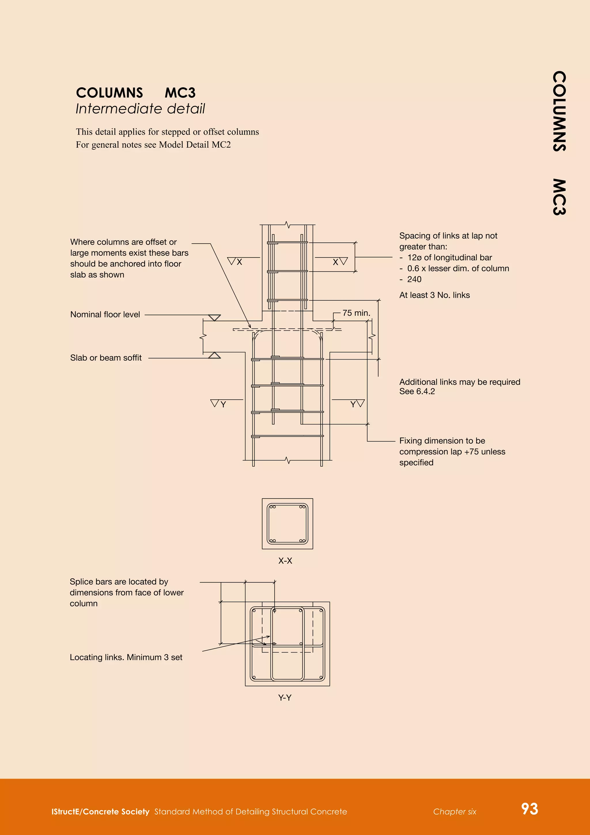 IStructE/Concrete Society Standard Method of Detailing Structural Concrete Chapter six 93
Additional links may be required
See 6.4.2
Fixing dimension to be
compression lap +75 unless
specified
X X
Y Y
75 min.
Where columns are offset or
large moments exist these bars
should be anchored into floor
slab as shown
Nominal floor level
Slab or beam soffit
Splice bars are located by
dimensions from face of lower
column
Locating links. Minimum 3 set
X-X
Y-Y
At least 3 No. links
- 0.6 x lesser dim. of column
- 12ø of longitudinal bar
Spacing of links at lap not
- 240
greater than:
COLUMNS MC3
Intermediate detail
This detail applies for stepped or offset columns
For general notes see Model Detail MC2
COLUMNS
MC3
 