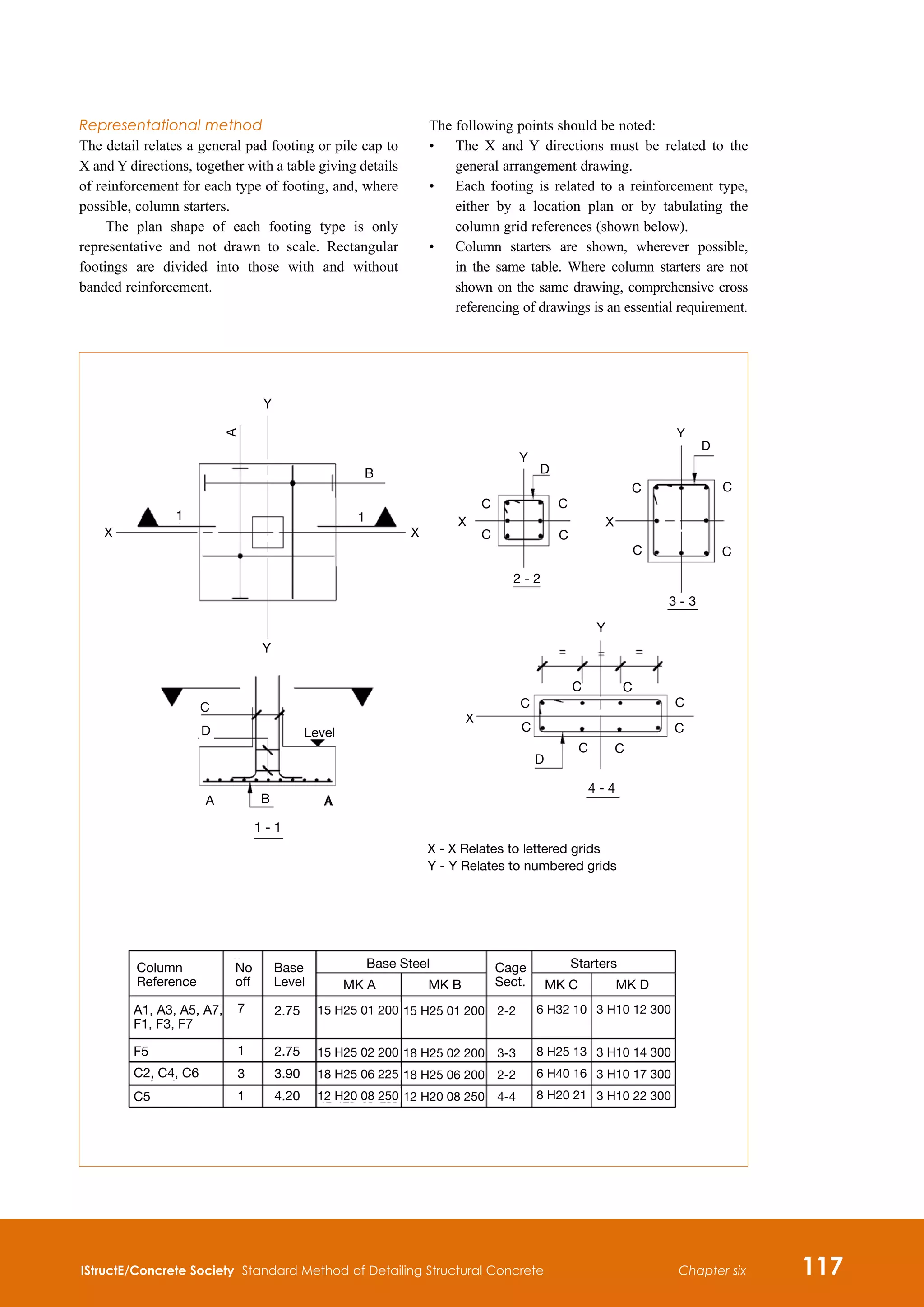 IStructE/Concrete Society Standard Method of Detailing Structural Concrete 117
Chapter six
Representational method
The detail relates a general pad footing or pile cap to
X and Y directions, together with a table giving details
of reinforcement for each type of footing, and, where
possible, column starters.
The plan shape of each footing type is only
representative and not drawn to scale. Rectangular
footings are divided into those with and without
banded reinforcement.
The following points should be noted:
•	
The X and Y directions must be related to the
general arrangement drawing.
•	
Each footing is related to a reinforcement type,
either by a location plan or by tabulating the
column grid references (shown below).
•	
Column starters are shown, wherever possible,
in the same table. Where column starters are not
shown on the same drawing, comprehensive cross
referencing of drawings is an essential requirement.
 