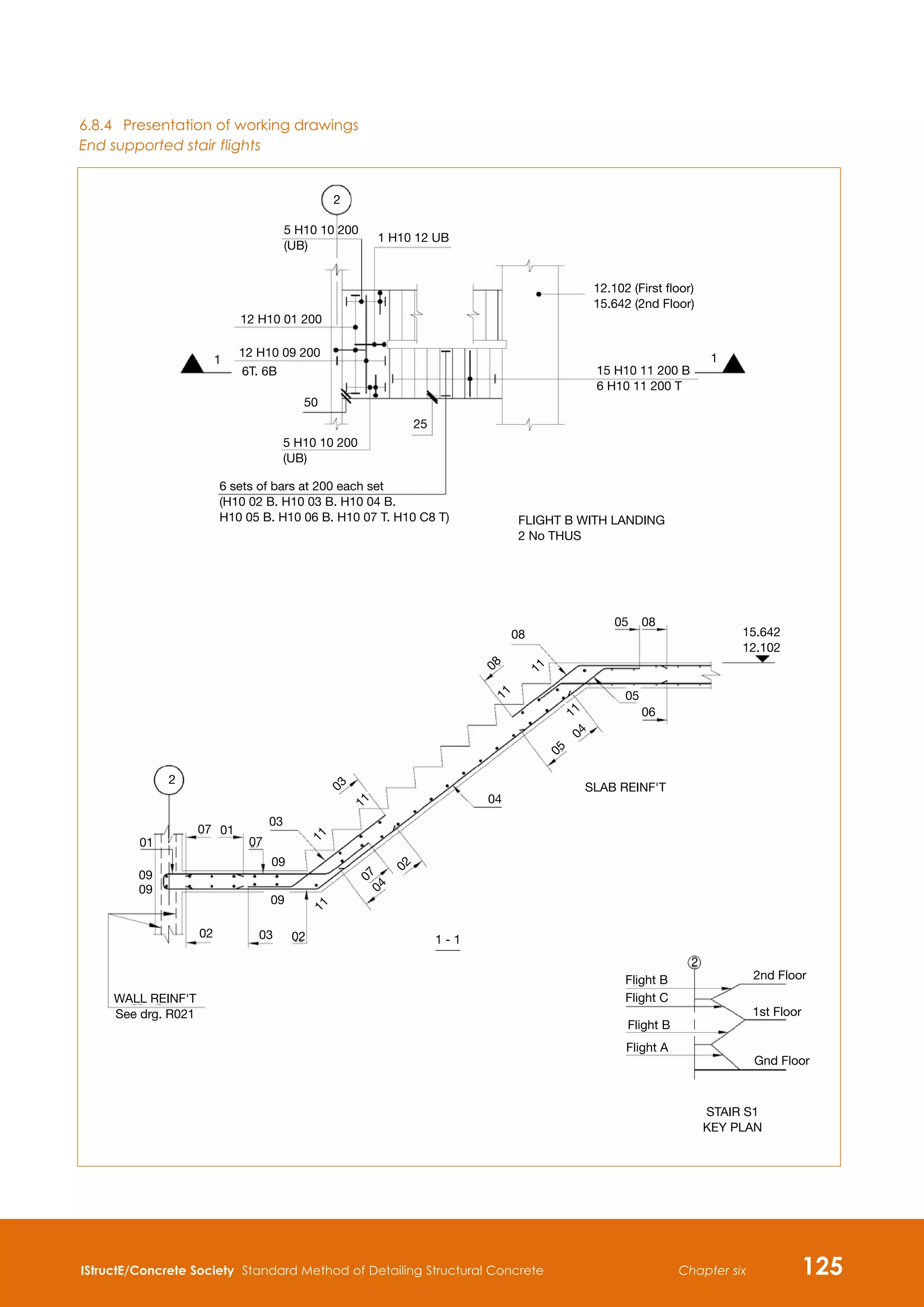 IStructE/Concrete Society Standard Method of Detailing Structural Concrete 125
Chapter six
6.8.4	 Presentation of working drawings
End supported stair flights
5 H10 10 200
(UB)
2
1 H10 12 UB
12 H10 01 200
12 H10 09 200
6T. 6B
1
50
5 H10 10 200
(UB)
25
6 sets of bars at 200 each set
(H10 02 B. H10 03 B. H10 04 B.
H10 05 B. H10 06 B. H10 07 T. H10 C8 T)
12.102 (First floor)
15.642 (2nd Floor)
15 H10 11 200 B
6 H10 11 200 T
1
FLIGHT B WITH LANDING
2 No THUS
01
09
09
07 01
02
09
03 02
07
09
03
1
1
1
1
1
1
0
3
0
7
0
4
0
2
04
1 - 1
SLAB REINF'T
08
05 08
06
05
0
5
0
4
1
1
1
1
1
1
15.642
12.102
WALL REINF'T
See drg. R021
2
0
8
Flight B
Flight C
Flight B
2nd Floor
1st Floor
Gnd Floor
STAIR S1
KEY PLAN
Flight A
2
 