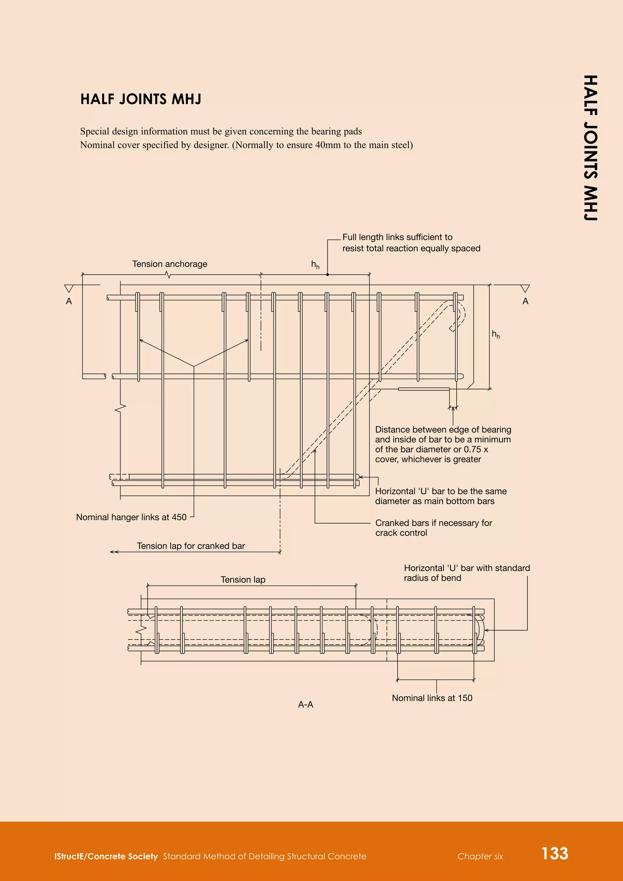 IStructE/Concrete Society Standard Method of Detailing Structural Concrete Chapter six 133
Full length links sufficient to
resist total reaction equally spaced
Distance between edge of bearing
and inside of bar to be a minimum
of the bar diameter or 0.75 x
cover, whichever is greater
Horizontal 'U' bar to be the same
diameter as main bottom bars
Cranked bars if necessary for
crack control
Horizontal 'U' bar with standard
radius of bend
Tension anchorage hh
hh
A
Nominal hanger links at 450
Tension lap for cranked bar
Tension lap
A-A
Nominal links at 150
A
HALF JOINTS MHJ
Special design information must be given concerning the bearing pads
Nominal cover specified by designer. (Normally to ensure 40mm to the main steel)
HALF
JOINTS
MHJ
 
