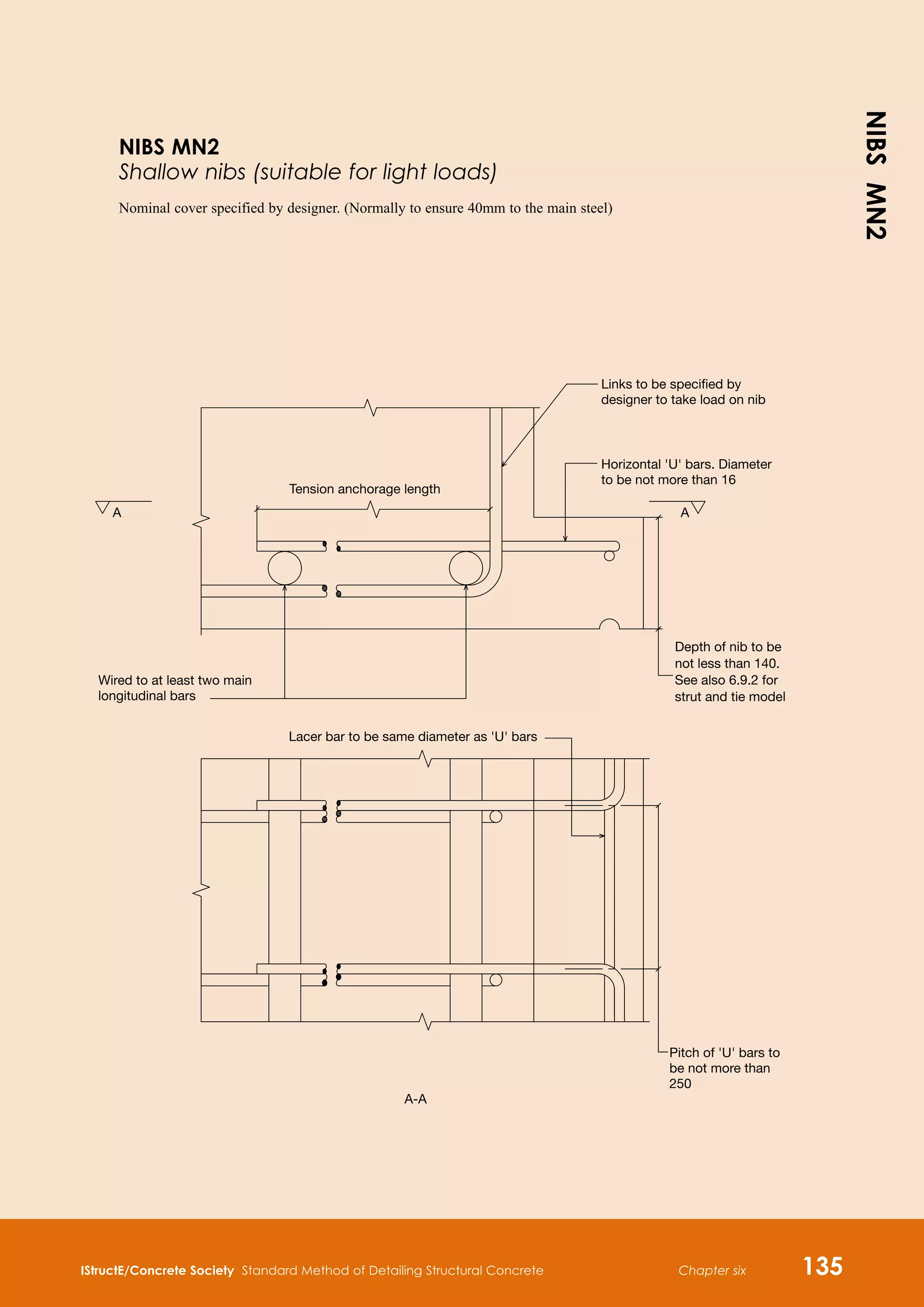 IStructE/Concrete Society Standard Method of Detailing Structural Concrete Chapter six 135
Wired to at least two main
longitudinal bars
Links to be specified by
designer to take load on nib
Horizontal 'U' bars. Diameter
to be not more than 16
A
Depth of nib to be
not less than 140.
Tension anchorage length
Lacer bar to be same diameter as 'U' bars
Pitch of 'U' bars to
be not more than
250
A-A
A
See also 6.9.2 for
strut and tie model
NIBS	MN2
Shallow nibs (suitable for light loads)
Nominal cover specified by designer. (Normally to ensure 40mm to the main steel)
NIBS
MN2
 