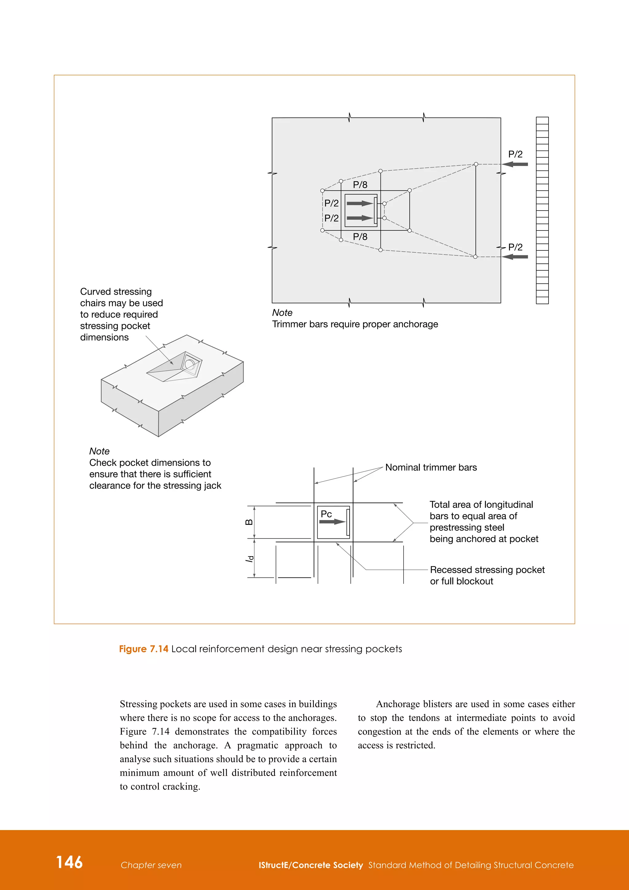 146 IStructE/Concrete Society Standard Method of Detailing Structural Concrete
Chapter seven
Stressing pockets are used in some cases in buildings
where there is no scope for access to the anchorages.
Figure 7.14 demonstrates the compatibility forces
behind the anchorage. A pragmatic approach to
analyse such situations should be to provide a certain
minimum amount of well distributed reinforcement
to control cracking.
Anchorage blisters are used in some cases either
to stop the tendons at intermediate points to avoid
congestion at the ends of the elements or where the
access is restricted.
P/2
P/2
Note
Trimmer bars require proper anchorage
Note
Check pocket dimensions to
ensure that there is sufficient
clearance for the stressing jack
Curved stressing
chairs may be used
to reduce required
stressing pocket
dimensions
P/8
P/8
P/2
P/2
Pc
B
l
d
Total area of longitudinal
bars to equal area of
prestressing steel
being anchored at pocket
Nominal trimmer bars
Recessed stressing pocket
or full blockout
Figure 7.14 Local reinforcement design near stressing pockets
 