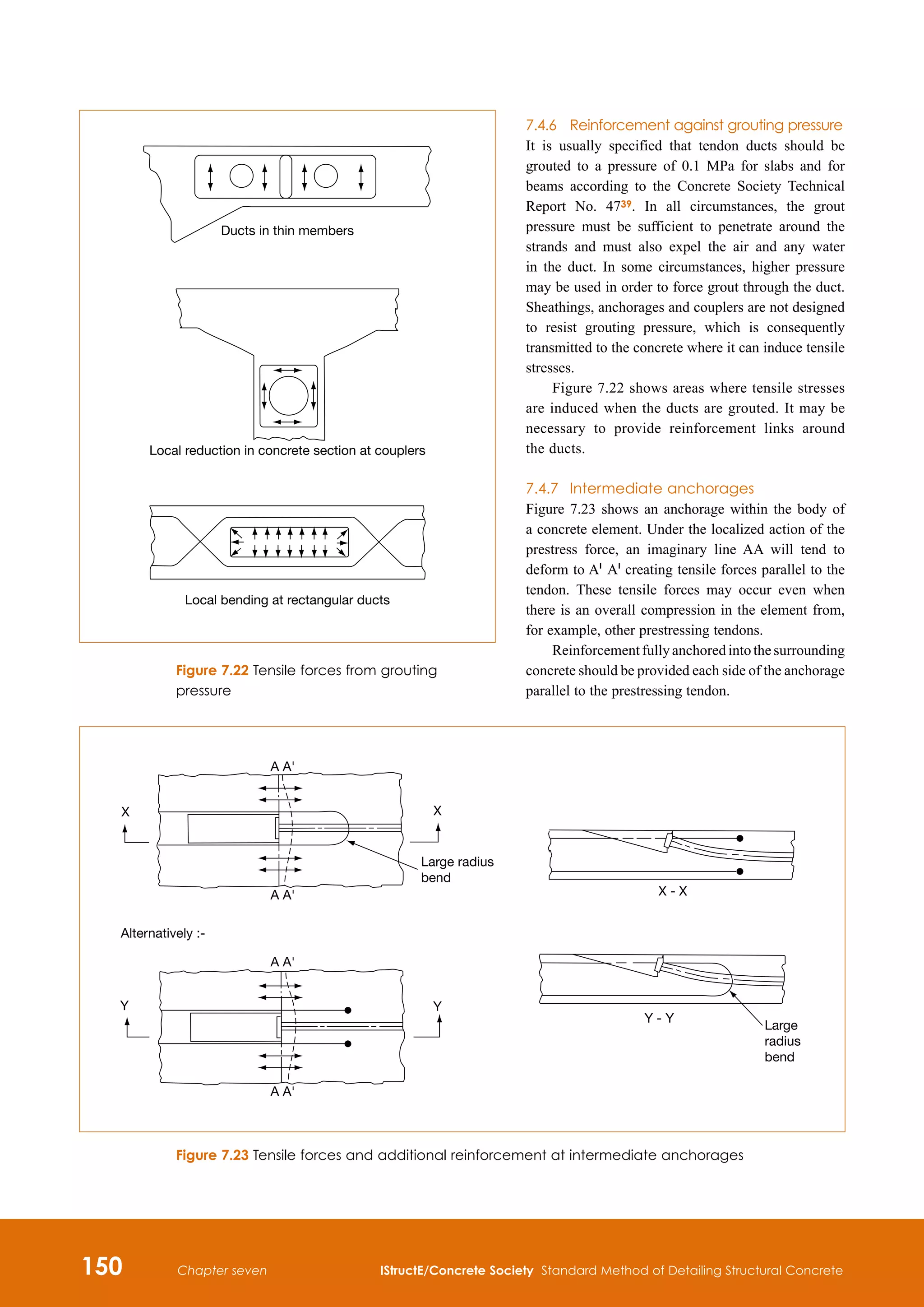 150 IStructE/Concrete Society Standard Method of Detailing Structural Concrete
Chapter seven
7.4.6	 Reinforcement against grouting pressure
It is usually specified that tendon ducts should be
grouted to a pressure of 0.1 MPa for slabs and for
beams according to the Concrete Society Technical
Report No. 4739. In all circumstances, the grout
pressure must be sufficient to penetrate around the
strands and must also expel the air and any water
in the duct. In some circumstances, higher pressure
may be used in order to force grout through the duct.
Sheathings, anchorages and couplers are not designed
to resist grouting pressure, which is consequently
transmitted to the concrete where it can induce tensile
stresses.
Figure 7.22 shows areas where tensile stresses
are induced when the ducts are grouted. It may be
necessary to provide reinforcement links around
the ducts.
7.4.7	 Intermediate anchorages
Figure 7.23 shows an anchorage within the body of
a concrete element. Under the localized action of the
prestress force, an imaginary line AA will tend to
deform to Al
Al
creating tensile forces parallel to the
tendon. These tensile forces may occur even when
there is an overall compression in the element from,
for example, other prestressing tendons.
Reinforcementfullyanchoredintothesurrounding
concrete should be provided each side of the anchorage
parallel to the prestressing tendon.
Ducts in thin members
Local reduction in concrete section at couplers
Local bending at rectangular ducts
Figure 7.22 Tensile forces from grouting
pressure
A A'
A A'
X X
Large radius
bend
Alternatively :-
A A'
A A'
Y Y
X - X
Y - Y
Large
radius
bend
Figure 7.23 Tensile forces and additional reinforcement at intermediate anchorages
 