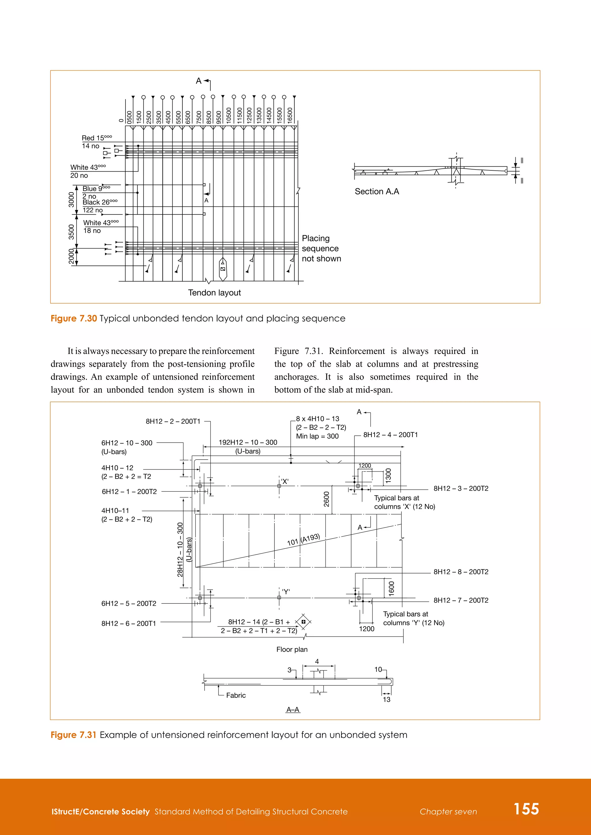 IStructE/Concrete Society Standard Method of Detailing Structural Concrete 155
Chapter seven
A
Red 15ººº
14 no
White 43ººº
20 no
Blue 9ººº
2 no
Black 26ººº
122 no
White 43ººº
18 no
A
Tendon layout
Placing
sequence
not shown
2000
3500
3000
0500
1500
2500
3500
4500
5500
6500
7500
8500
9500
10500
11500
12500
13500
14500
15500
16500
0
Section A.A
Figure 7.30 Typical unbonded tendon layout and placing sequence
8H12 – 2 – 200T1
6H12 – 10 – 300
(U-bars)
4H10 – 12
(2 – B2 + 2 = T2
6H12 – 1 – 200T2
4H10–11
(2 – B2 + 2 – T2)
6H12 – 5 – 200T2
8H12 – 6 – 200T1
Fabric
A–A
Floor plan
10
13
4
3
8H12 – 14 (2 – B1 +
2 – B2 + 2 – T1 + 2 – T2)
'Y'
1200
Typical bars at
columns 'Y' (12 No)
8H12 – 7 – 200T2
8H12 – 8 – 200T2
8H12 – 3 – 200T2
8H12 – 4 – 200T1
1200
Typical bars at
columns 'X' (12 No)
'X'
A
8 x 4H10 – 13
(2 – B2 – 2 – T2)
Min lap = 300
192H12 – 10 – 300
(U-bars)
2600
28H12
–
10
–
300
(U-bars)
A
1600
1300
101 (A193)
Figure 7.31 Example of untensioned reinforcement layout for an unbonded system
It is always necessary to prepare the reinforcement
drawings separately from the post-tensioning profile
drawings. An example of untensioned reinforcement
layout for an unbonded tendon system is shown in
Figure 7.31. Reinforcement is always required in
the top of the slab at columns and at prestressing
anchorages. It is also sometimes required in the
bottom of the slab at mid-span.
 