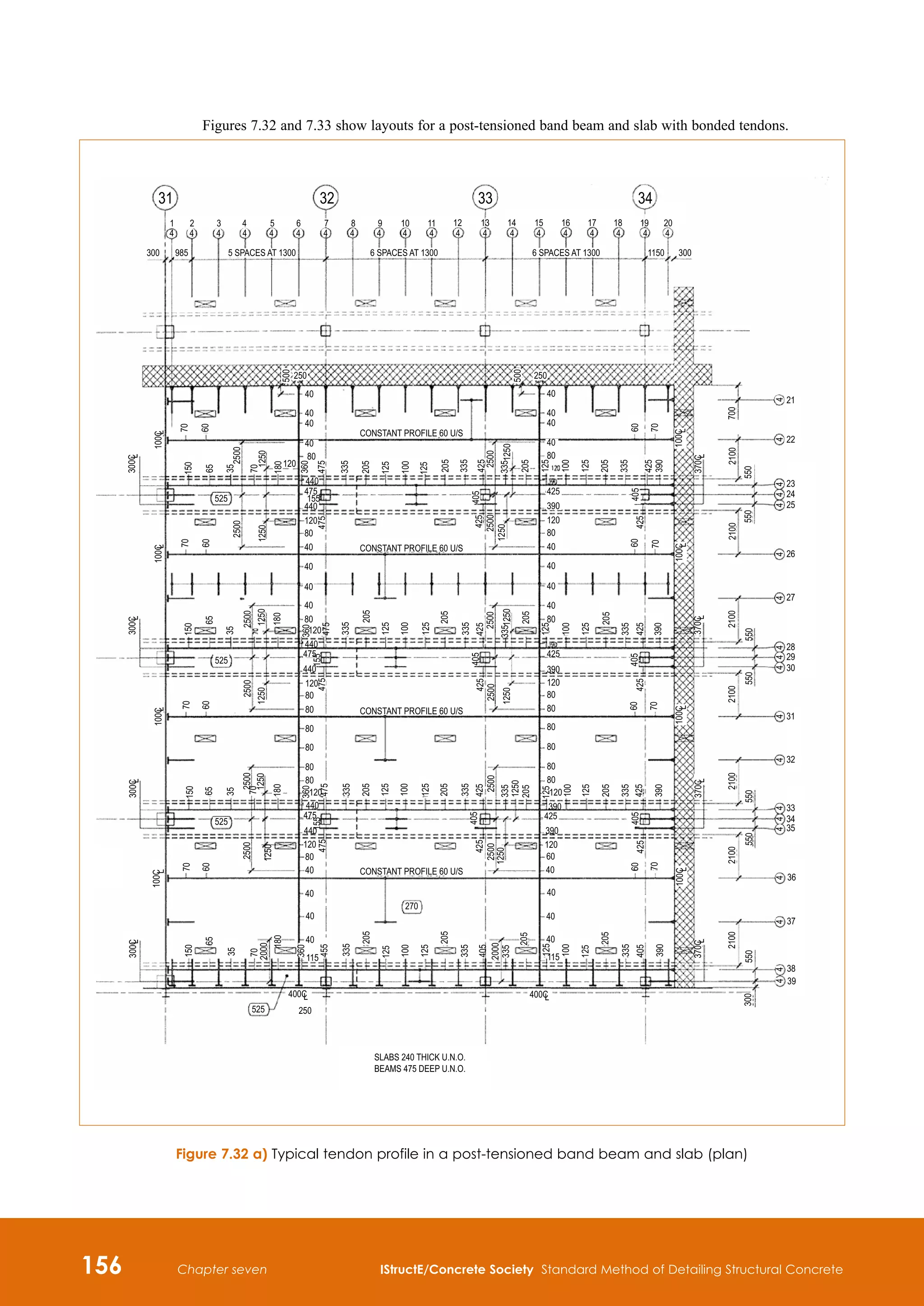 156 IStructE/Concrete Society Standard Method of Detailing Structural Concrete
Chapter seven
Figures 7.32 and 7.33 show layouts for a post-tensioned band beam and slab with bonded tendons.
Figure 7.32 a) Typical tendon profile in a post-tensioned band beam and slab (plan)
31 32 33 34
300 985 5 SPACES AT 1300
1 2 3 4 5 6 7 8 9 10
4 4 4 4 4 4 4 4 4 4
40
40
40
40
80
120
440
475
155
440
120
80
40
525
525
40
40
40
80
120
440
475
440
120
80
80
80
80
80
80
120
440
475
440
120
80
40
40
40
40
115
250
525
400C
L
4
11
6 SPACES AT 1300
12
4
13
4
14
4
15
4
16
4
6 SPACES AT 1300
17
4
18
4
CONSTANT PROFILE 60 U/S
CONSTANT PROFILE 60 U/S
CONSTANT PROFILE 60 U/S
CONSTANT PROFILE 60 U/S
270
19 20
1150 300
21
22
23
24
25
26
27
28
29
30
31
32
33
34
35
40
40
40
40
80
425
390
120
80
40
40
40
40
80
425
390
120
80
80
80
80
80
80
120
390
425
390
120
60
40
40
40
40
115
400C
L
36
37
38
39
525
SLABS 240 THICK U.N.O.
BEAMS 475 DEEP U.N.O.
300C
L
100C
L
150
65
35
70
2000
180
360
455
335
205
125
100
125
205
335
405
2000
335
205
125
100
125
205
335
405
390
300
550
2100
370C
2100
2100
550
550
L
370C
L
60
70
425
390
425
335
205
125
100
60
70
2100
2100
550
550
4
4
4
4
4
4
4
4
4
4
4
4
4
4
4
4
4
4
4
700
2100
2100
550
550
425
405
390
425
335
205
125
100
125
205
125
205
1250
335
2500
2500
2500
1250
335
1250
60
70
425
370C
L
370C
L
70
60
390
425
335
205
125
100
125
205
1250
1250
2500
2500
425
405
425
335
205
125
100
125
205
335
475
475
1250
1250
180
70
35
65
150
70
60
70
60
100C
L
100C
L
300C
L
300C
L
300C
L
100C
L
70
60
150
65
35
2500
2500
2500
2500
1250
1250
180
2500
2500
1250
1250
180
150
65
35
70
70
60
475
155
360
475
335
205
125
100
125
205
335
425
425
2500
1250
425
205
125
100
125
205
335
425
335
475
475
335
100C
L
100C
L
100C
L
100C
L
4 4
155
405
405
360
360
405
405
250 250
500
500
 