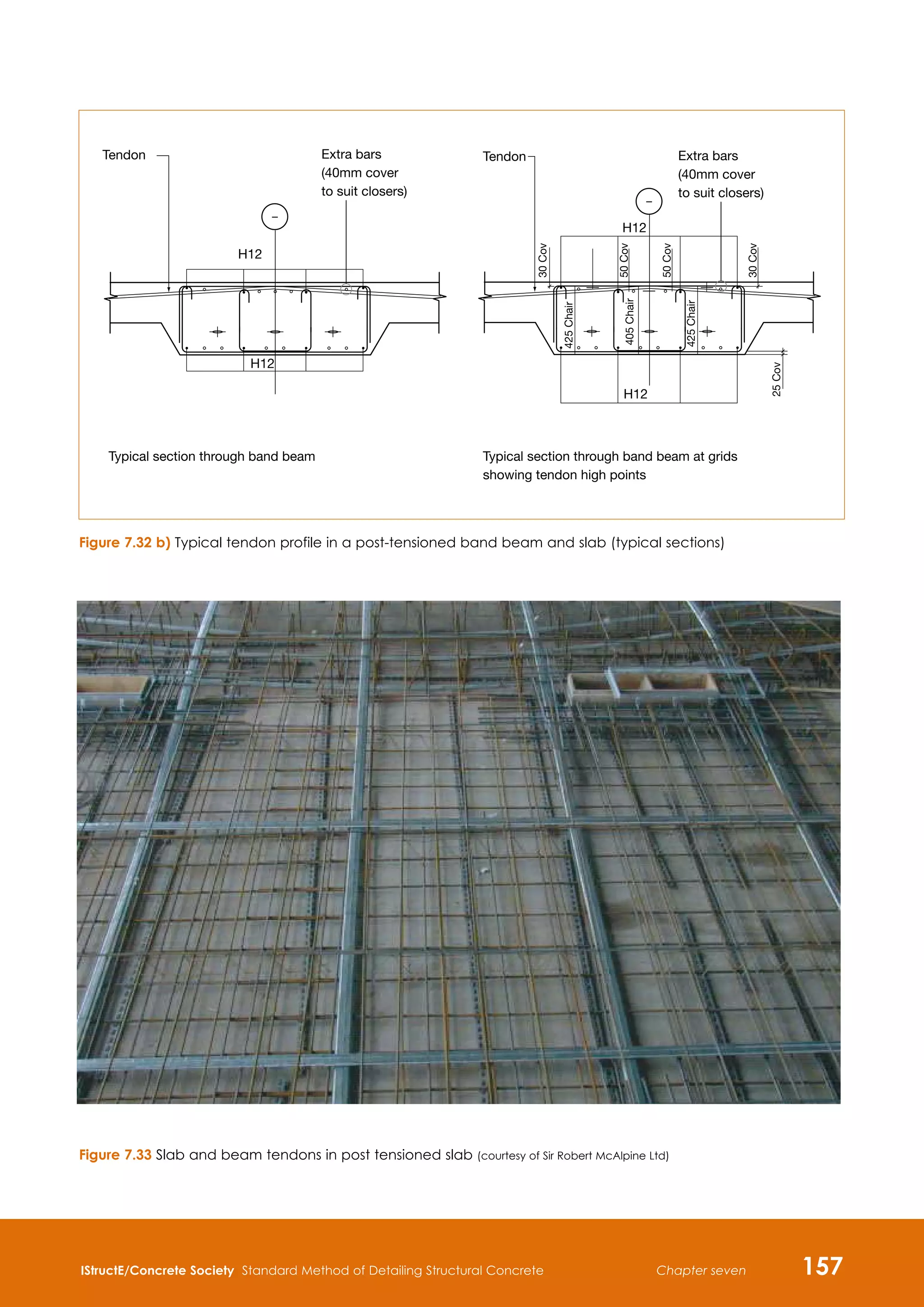 IStructE/Concrete Society Standard Method of Detailing Structural Concrete 157
Chapter seven
Figure 7.33 Slab and beam tendons in post tensioned slab (courtesy of Sir Robert McAlpine Ltd)
Figure 7.32 b) Typical tendon profile in a post-tensioned band beam and slab (typical sections)
Extra bars
(40mm cover
to suit closers)
H12
H12
Typical section through band beam
Tendon Tendon
H12
H12
25
Cov
30
Cov
30
Cov
50
Cov
50
Cov
Typical section through band beam at grids
showing tendon high points
425
Chair
405
Chair
425
Chair
–
–
Extra bars
(40mm cover
to suit closers)
 