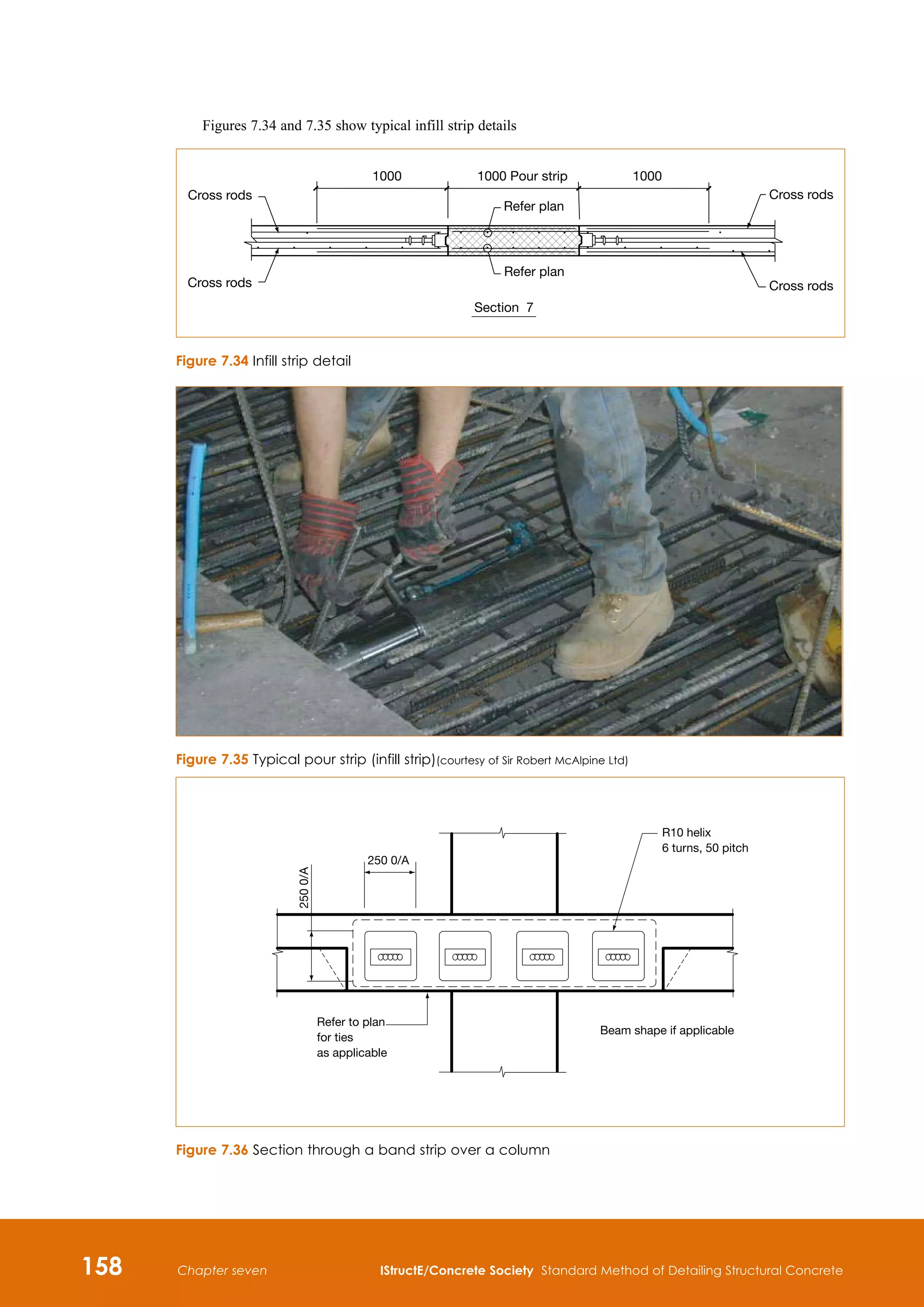158 IStructE/Concrete Society Standard Method of Detailing Structural Concrete
Chapter seven
Figures 7.34 and 7.35 show typical infill strip details
1000 1000 Pour strip
Section 7
Refer plan
Refer plan
Cross rods
Cross rods
1000
Cross rods
Cross rods
Figure 7.34 Infill strip detail
Figure 7.35 Typical pour strip (infill strip)(courtesy of Sir Robert McAlpine Ltd)
250 0/A
250
0/A
Refer to plan
for ties
as applicable
Beam shape if applicable
R10 helix
6 turns, 50 pitch
Figure 7.36 Section through a band strip over a column
 