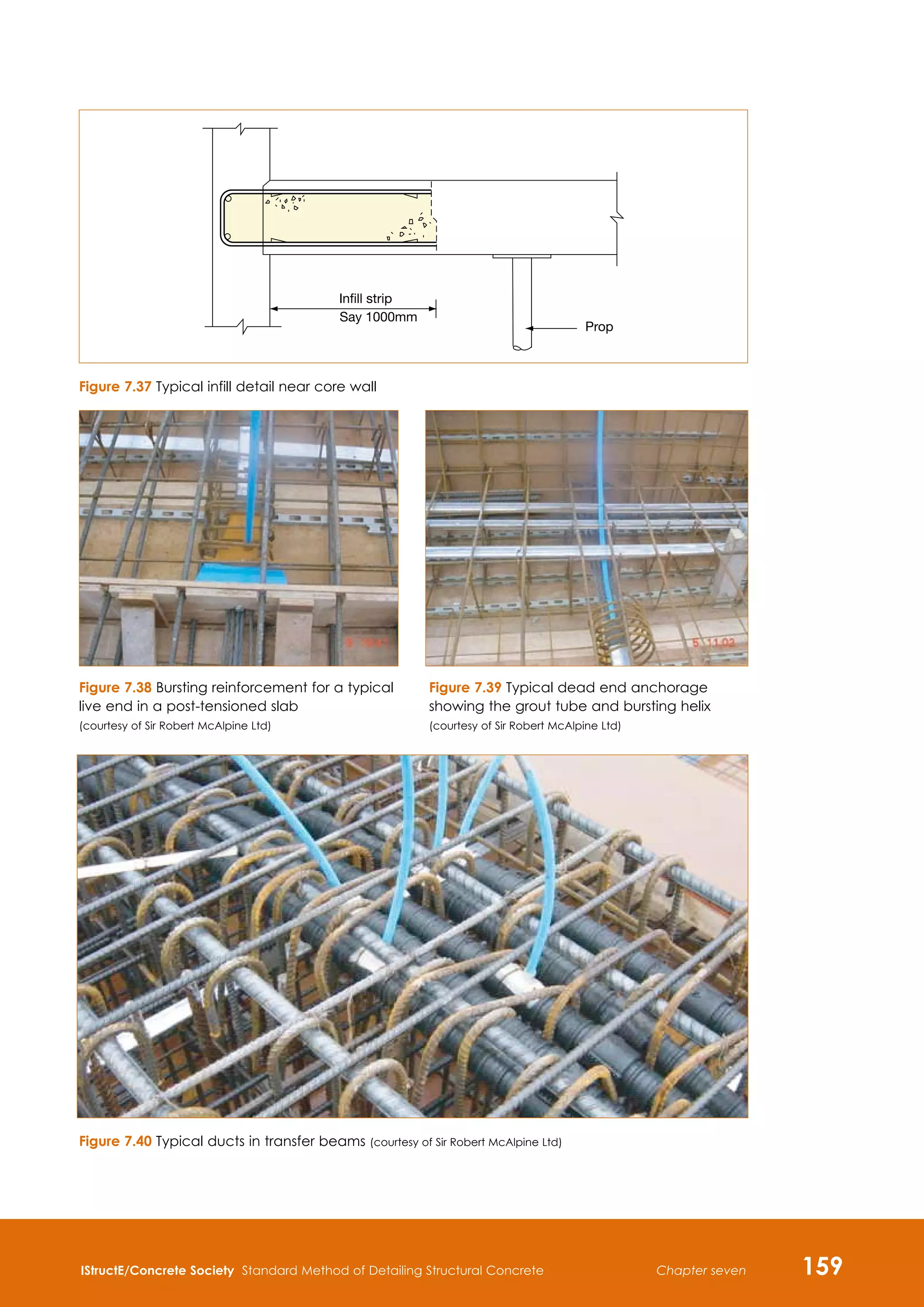 IStructE/Concrete Society Standard Method of Detailing Structural Concrete 159
Chapter seven
Infill strip
Say 1000mm
Prop
Figure 7.37 Typical infill detail near core wall
Figure 7.38 Bursting reinforcement for a typical
live end in a post-tensioned slab
(courtesy of Sir Robert McAlpine Ltd)
Figure 7.40 Typical ducts in transfer beams (courtesy of Sir Robert McAlpine Ltd)
Figure 7.39 Typical dead end anchorage
showing the grout tube and bursting helix
(courtesy of Sir Robert McAlpine Ltd)
 