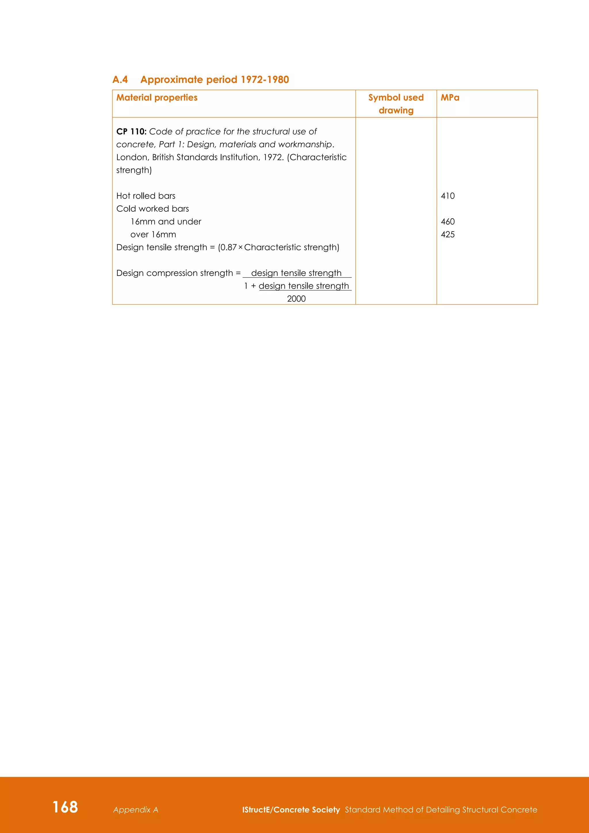 168 IStructE/Concrete Society Standard Method of Detailing Structural Concrete
Appendix A
A.4	Approximate period 1972-1980
Material properties Symbol used
drawing
MPa
CP 110: Code of practice for the structural use of
concrete, Part 1: Design, materials and workmanship.
London, British Standards Institution, 1972. (Characteristic
strength)
Hot rolled bars
Cold worked bars
	 16mm and under	
	 over 16mm	
Design tensile strength = (0.87 × Characteristic strength)
Design compression strength = 	
design tensile strength
	 1 + design tensile strength
	 2000
410
460
425	
 