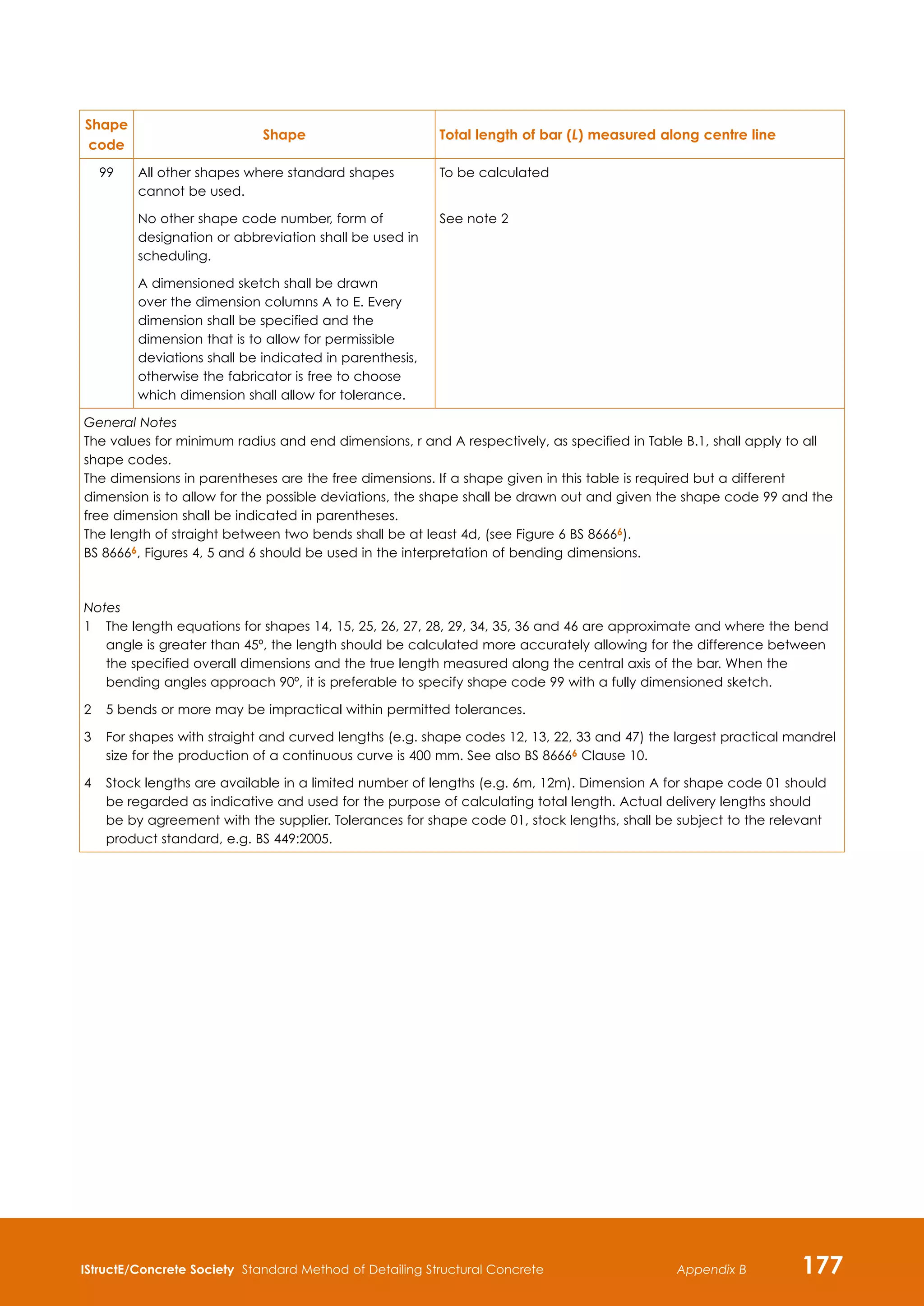 IStructE/Concrete Society Standard Method of Detailing Structural Concrete 177
Appendix B
Shape
code
Shape Total length of bar (L) measured along centre line
99 All other shapes where standard shapes
cannot be used.
No other shape code number, form of
designation or abbreviation shall be used in
scheduling.
A dimensioned sketch shall be drawn
over the dimension columns A to E. Every
dimension shall be specified and the
dimension that is to allow for permissible
deviations shall be indicated in parenthesis,
otherwise the fabricator is free to choose
which dimension shall allow for tolerance.
To be calculated
See note 2
General Notes
The values for minimum radius and end dimensions, r and A respectively, as specified in Table B.1, shall apply to all
shape codes.
The dimensions in parentheses are the free dimensions. If a shape given in this table is required but a different
dimension is to allow for the possible deviations, the shape shall be drawn out and given the shape code 99 and the
free dimension shall be indicated in parentheses.
The length of straight between two bends shall be at least 4d, (see Figure 6 BS 86666).
BS 86666, Figures 4, 5 and 6 should be used in the interpretation of bending dimensions.
Notes
1	 
The length equations for shapes 14, 15, 25, 26, 27, 28, 29, 34, 35, 36 and 46 are approximate and where the bend
angle is greater than 45º, the length should be calculated more accurately allowing for the difference between
the specified overall dimensions and the true length measured along the central axis of the bar. When the
bending angles approach 90º, it is preferable to specify shape code 99 with a fully dimensioned sketch.
2	 5 bends or more may be impractical within permitted tolerances.
3	 
For shapes with straight and curved lengths (e.g. shape codes 12, 13, 22, 33 and 47) the largest practical mandrel
size for the production of a continuous curve is 400 mm. See also BS 86666 Clause 10.
4	
Stock lengths are available in a limited number of lengths (e.g. 6m, 12m). Dimension A for shape code 01 should
be regarded as indicative and used for the purpose of calculating total length. Actual delivery lengths should
be by agreement with the supplier. Tolerances for shape code 01, stock lengths, shall be subject to the relevant
product standard, e.g. BS 449:2005.
 