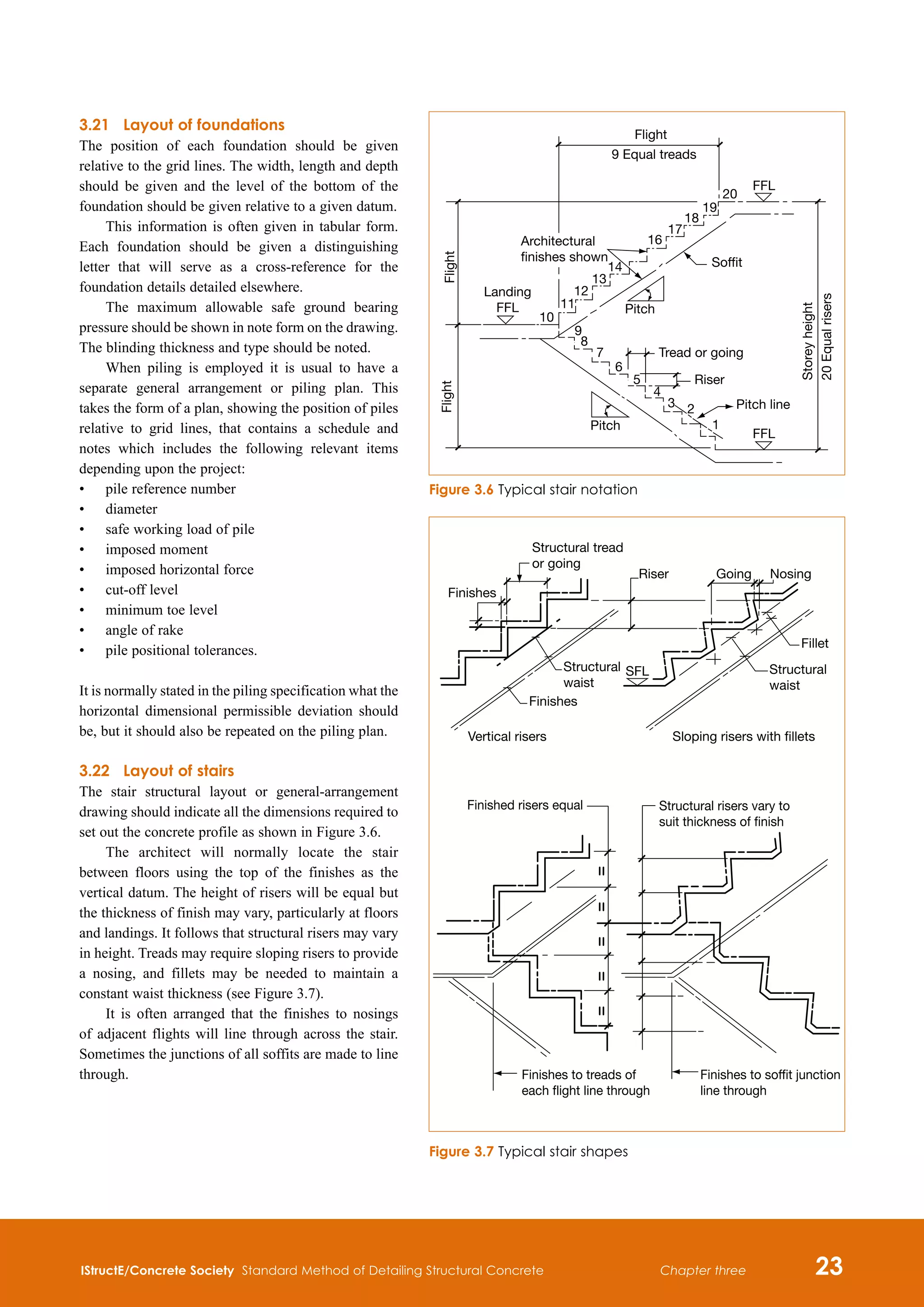 IStructE/Concrete Society Standard Method of Detailing Structural Concrete 23
Chapter three
3.21	 Layout of foundations
The position of each foundation should be given
relative to the grid lines. The width, length and depth
should be given and the level of the bottom of the
foundation should be given relative to a given datum.
This information is often given in tabular form.
Each foundation should be given a distinguishing
letter that will serve as a cross-reference for the
foundation details detailed elsewhere.
The maximum allowable safe ground bearing
pressure should be shown in note form on the drawing.
The blinding thickness and type should be noted.
When piling is employed it is usual to have a
separate general arrangement or piling plan. This
takes the form of a plan, showing the position of piles
relative to grid lines, that contains a schedule and
notes which includes the following relevant items
depending upon the project:
•	 pile reference number
•	 diameter
•	 safe working load of pile
•	 imposed moment
•	 imposed horizontal force
•	 cut-off level
•	 minimum toe level
•	 angle of rake
•	 pile positional tolerances.
It is normally stated in the piling specification what the
horizontal dimensional permissible deviation should
be, but it should also be repeated on the piling plan.
3.22	 Layout of stairs
The stair structural layout or general-arrangement
drawing should indicate all the dimensions required to
set out the concrete profile as shown in Figure 3.6.
The architect will normally locate the stair
between floors using the top of the finishes as the
vertical datum. The height of risers will be equal but
the thickness of finish may vary, particularly at floors
and landings. It follows that structural risers may vary
in height. Treads may require sloping risers to provide
a nosing, and fillets may be needed to maintain a
constant waist thickness (see Figure 3.7).
It is often arranged that the finishes to nosings
of adjacent flights will line through across the stair.
Sometimes the junctions of all soffits are made to line
through.
Architectural
finishes shown
Flight
9 Equal treads
Flight
Flight
Landing
FFL
Soffit
FFL
Tread or going
Pitch
Riser
Pitch
FFL
Pitch line
Storey
height
20
Equal
risers
20
19
18
17
16
14
13
12
11
10
9
8
7
6
5
4
3 2
1
Figure 3.6 Typical stair notation
Vertical risers Sloping risers with fillets
Structural
waist
Structural
waist
Fillet
Finishes
Nosing
Going
Riser
Finishes
SFL
Structural tread
or going
Figure 3.7 Typical stair shapes
Finished risers equal Structural risers vary to
suit thickness of finish
Finishes to treads of
each flight line through
Finishes to soffit junction
line through
 