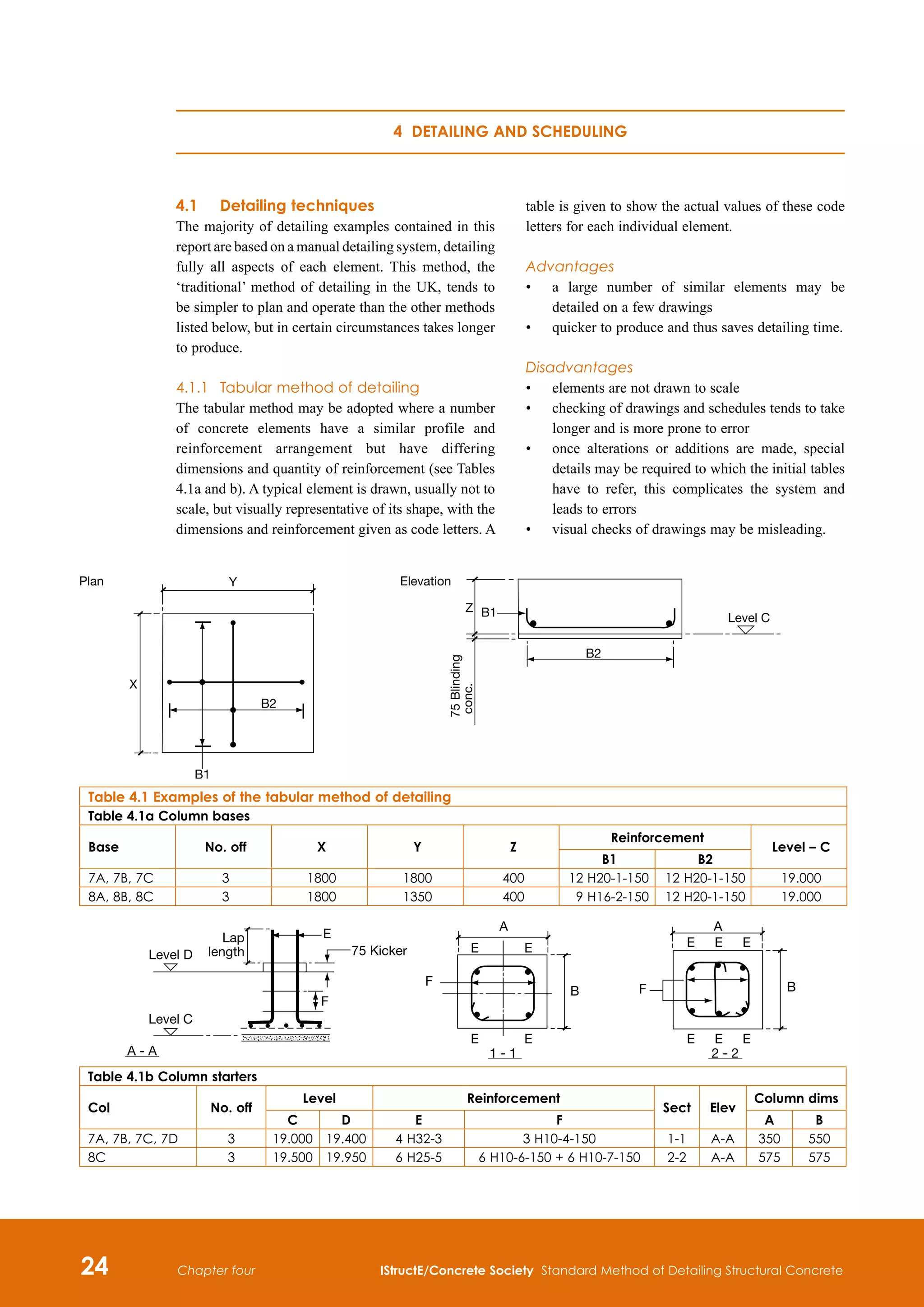 24 IStructE/Concrete Society Standard Method of Detailing Structural Concrete
Chapter four
4.1	Detailing techniques
The majority of detailing examples contained in this
report are based on a manual detailing system, detailing
fully all aspects of each element. This method, the
‘traditional’ method of detailing in the UK, tends to
be simpler to plan and operate than the other methods
listed below, but in certain circumstances takes longer
to produce.
4.1.1	 Tabular method of detailing
The tabular method may be adopted where a number
of concrete elements have a similar profile and
reinforcement arrangement but have differing
dimensions and quantity of reinforcement (see Tables
4.1a and b). A typical element is drawn, usually not to
scale, but visually representative of its shape, with the
dimensions and reinforcement given as code letters. A
table is given to show the actual values of these code
letters for each individual element.
Advantages
•	
a large number of similar elements may be
detailed on a few drawings
•	
quicker to produce and thus saves detailing time.
Disadvantages
•	
elements are not drawn to scale
•	
checking of drawings and schedules tends to take
longer and is more prone to error
•	
once alterations or additions are made, special
details may be required to which the initial tables
have to refer, this complicates the system and
leads to errors
•	
visual checks of drawings may be misleading.
4 Detailing and scheduling
Table 4.1 Examples of the tabular method of detailing
Table 4.1a Column bases
Base No. off X Y Z
Reinforcement
Level – C
B1 B2
7A, 7B, 7C 3 1800 1800 400 12 H20-1-150 12 H20-1-150 19.000
8A, 8B, 8C 3 1800 1350 400 9 H16-2-150 12 H20-1-150 19.000
Level C
B2
Elevation
B1
Z
75
Blinding
conc.
Plan
X
Y
B2
B1
1 - 1
E E
E E
F
A
B B
A
E E
E
F
2 - 2
E E
E
Lap
length
E
F
75 Kicker
Level D
Level C
A - A
Table 4.1b Column starters
Col No. off
Level Reinforcement
Sect Elev
Column dims
C D E F A B
7A, 7B, 7C, 7D 3 19.000 19.400 4 H32-3 3 H10-4-150 1-1 A-A 350 550
8C 3 19.500 19.950 6 H25-5 6 H10-6-150 + 6 H10-7-150 2-2 A-A 575 575
 