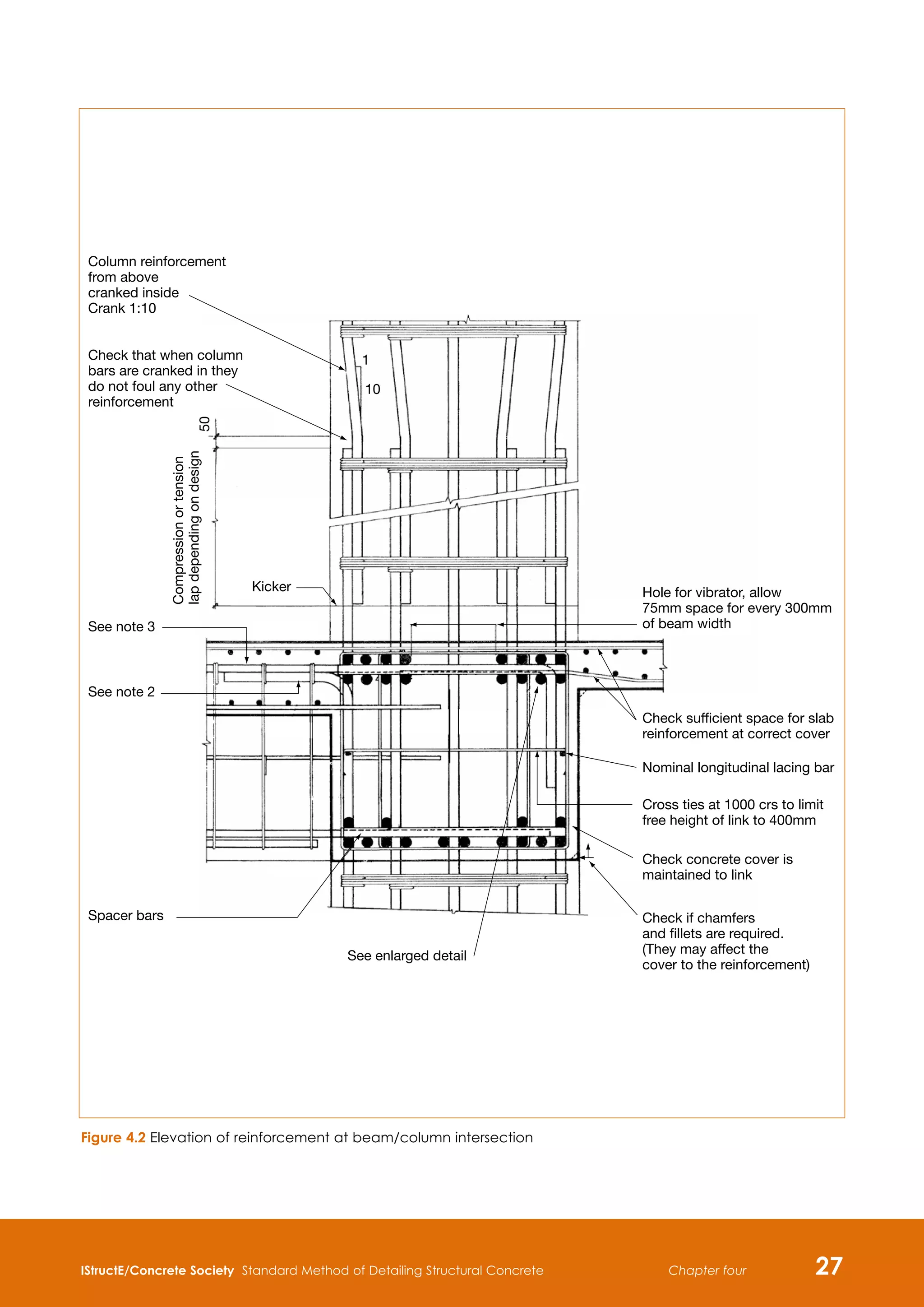 IStructE/Concrete Society Standard Method of Detailing Structural Concrete 27
Chapter four
Column reinforcement
from above
cranked inside
Crank 1:10
Check that when column
bars are cranked in they
do not foul any other
reinforcement
1
10
50
Compression
or
tension
lap
depending
on
design
Kicker
See note 3
See note 2
Spacer bars
See enlarged detail
Hole for vibrator, allow
75mm space for every 300mm
of beam width
Check sufficient space for slab
reinforcement at correct cover
Cross ties at 1000 crs to limit
free height of link to 400mm
Nominal longitudinal lacing bar
Check concrete cover is
maintained to link
Check if chamfers
and fillets are required.
(They may affect the
cover to the reinforcement)
Figure 4.2 Elevation of reinforcement at beam/column intersection
 