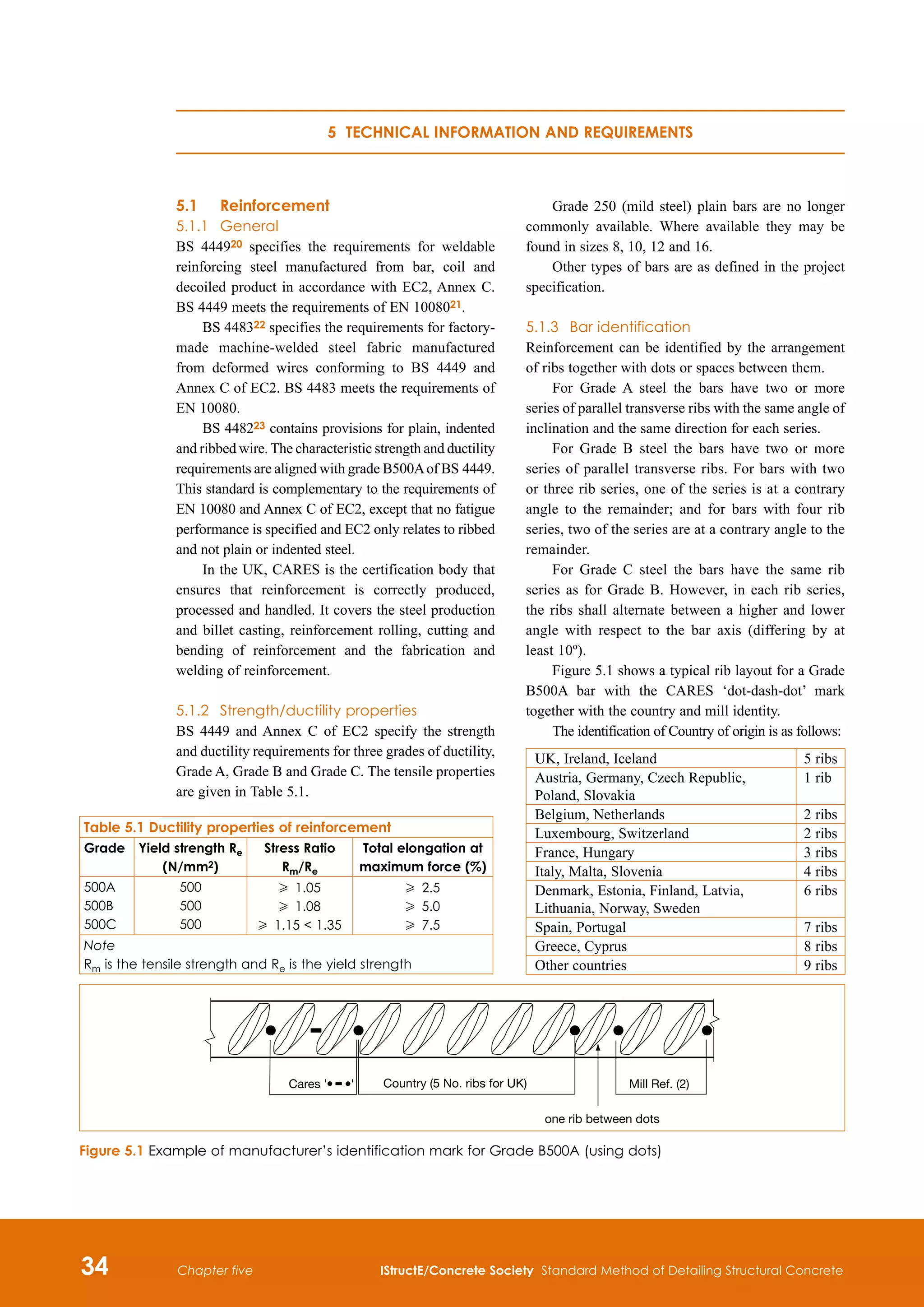 34 IStructE/Concrete Society Standard Method of Detailing Structural Concrete
Chapter five
5.1	Reinforcement
5.1.1	 General
BS 444920 specifies the requirements for weldable
reinforcing steel manufactured from bar, coil and
decoiled product in accordance with EC2, Annex C.
BS 4449 meets the requirements of EN 1008021.
BS 448322 specifies the requirements for factory-
made machine-welded steel fabric manufactured
from deformed wires conforming to BS 4449 and
Annex C of EC2. BS 4483 meets the requirements of
EN 10080.
BS 448223 contains provisions for plain, indented
and ribbed wire.The characteristic strength and ductility
requirements are aligned with grade B500Aof BS 4449.
This standard is complementary to the requirements of
EN 10080 and Annex C of EC2, except that no fatigue
performance is specified and EC2 only relates to ribbed
and not plain or indented steel.
In the UK, CARES is the certification body that
ensures that reinforcement is correctly produced,
processed and handled. It covers the steel production
and billet casting, reinforcement rolling, cutting and
bending of reinforcement and the fabrication and
welding of reinforcement.
5.1.2	 Strength/ductility properties
BS 4449 and Annex C of EC2 specify the strength
and ductility requirements for three grades of ductility,
Grade A, Grade B and Grade C. The tensile properties
are given in Table 5.1.
Grade 250 (mild steel) plain bars are no longer
commonly available. Where available they may be
found in sizes 8, 10, 12 and 16.
Other types of bars are as defined in the project
specification.
5.1.3	 Bar identification
Reinforcement can be identified by the arrangement
of ribs together with dots or spaces between them.
For Grade A steel the bars have two or more
series of parallel transverse ribs with the same angle of
inclination and the same direction for each series.
For Grade B steel the bars have two or more
series of parallel transverse ribs. For bars with two
or three rib series, one of the series is at a contrary
angle to the remainder; and for bars with four rib
series, two of the series are at a contrary angle to the
remainder.
For Grade C steel the bars have the same rib
series as for Grade B. However, in each rib series,
the ribs shall alternate between a higher and lower
angle with respect to the bar axis (differing by at
least 10º).
Figure 5.1 shows a typical rib layout for a Grade
B500A bar with the CARES ‘dot-dash-dot’ mark
together with the country and mill identity.
The identification of Country of origin is as follows:
5 Technical information and requirements
Table 5.1 Ductility properties of reinforcement
Grade Yield strength Re
(N/mm2)
Stress Ratio
Rm/Re
Total elongation at
maximum force (%)
500A
500B
500C
500
500
500
H 1.05
H 1.08
H 1.15  1.35
H 2.5
H 5.0
H 7.5
Note
Rm is the tensile strength and Re is the yield strength
one rib between dots
Country (5 No. ribs for UK) Mill Ref. (2)
Cares ' '
Figure 5.1 Example of manufacturer’s identification mark for Grade B500A (using dots)
UK, Ireland, Iceland 5 ribs

Austria, Germany, Czech Republic,
Poland, Slovakia
1 ribs
Belgium, Netherlands 2 ribs
Luxembourg, Switzerland 2 ribs
France, Hungary 3 ribs
Italy, Malta, Slovenia 4 ribs
Denmark, Estonia, Finland, Latvia,
Lithuania, Norway, Sweden
6 ribs
Spain, Portugal 7 ribs
Greece, Cyprus 8 ribs
Other countries 9 ribs
 