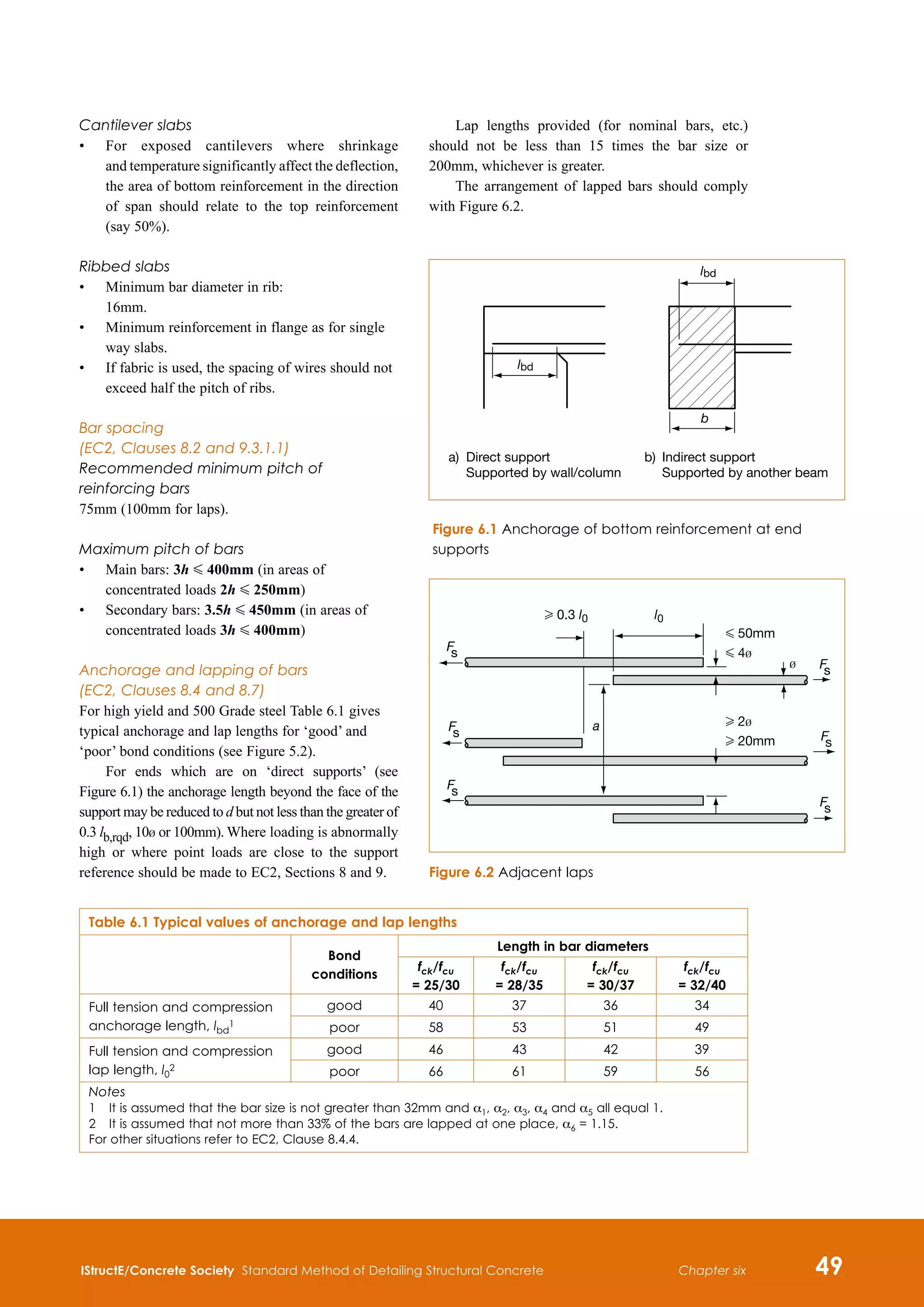 IStructE/Concrete Society Standard Method of Detailing Structural Concrete 49
Chapter six
Cantilever slabs
•	
For exposed cantilevers where shrinkage
and temperature significantly affect the deflection,
the area of bottom reinforcement in the direction
of span should relate to the top reinforcement
(say 50%).
Ribbed slabs
•	
Minimum bar diameter in rib:
16mm.
•	
Minimum reinforcement in flange as for single
way slabs.
•	
If fabric is used, the spacing of wires should not
exceed half the pitch of ribs.
Bar spacing
(EC2, Clauses 8.2 and 9.3.1.1)
Recommended minimum pitch of
reinforcing bars
75mm (100mm for laps).

Maximum pitch of bars
•	
Main bars: 3h G 400mm (in areas of
concentrated loads 2h G 250mm)
•	
Secondary bars: 3.5h G 450mm (in areas of
concentrated loads 3h G 400mm)
Anchorage and lapping of bars
(EC2, Clauses 8.4 and 8.7)
For high yield and 500 Grade steel Table 6.1 gives
typical anchorage and lap lengths for ‘good’ and
‘poor’ bond conditions (see Figure 5.2).
For ends which are on ‘direct supports’ (see
Figure 6.1) the anchorage length beyond the face of the
support may be reduced to d but not less than the greater of
0.3 lb,rqd, 10b or 100mm). Where loading is abnormally
high or where point loads are close to the support
reference should be made to EC2, Sections 8 and 9.
Lap lengths provided (for nominal bars, etc.)
should not be less than 15 times the bar size or
200mm, whichever is greater.
The arrangement of lapped bars should comply
with Figure 6.2.
Table 6.1 Typical values of anchorage and lap lengths
Bond
conditions
Length in bar diameters
fck/fcu
= 25/30
fck/fcu
= 28/35
fck/fcu
= 30/37
fck/fcu
= 32/40
Full tension and compression
anchorage length, lbd
1
good 40 37 36 34
poor 58 53 51 49
Full tension and compression
lap length, l0
2
good 46 43 42 39
poor 66 61 59 56
Notes
1	
It is assumed that the bar size is not greater than 32mm and a1, a2, a3, a4 and a5 all equal 1.
2	
It is assumed that not more than 33% of the bars are lapped at one place, a6 = 1.15.
For other situations refer to EC2, Clause 8.4.4.
a) Direct support
Supported by wall/column
b) Indirect support
Supported by another beam
lbd
lbd
b
Figure 6.1 Anchorage of bottom reinforcement at end
supports
F
s
F
s
F
s
F
s
F
s
F
s
b
a
H 0.3 l0 l0
G 50mm
G 4b
H 2b
H 20mm
Figure 6.2 Adjacent laps
 
