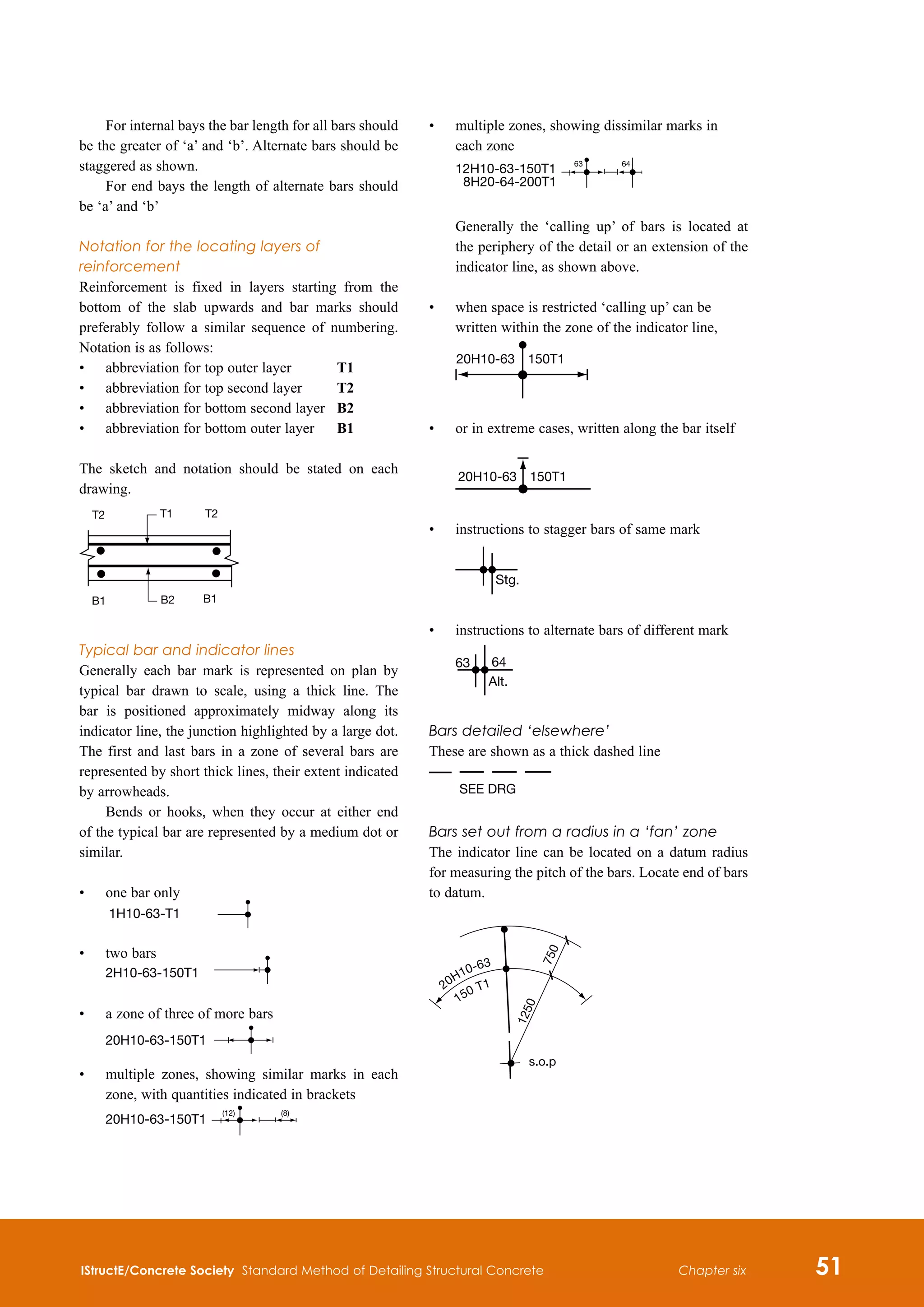 IStructE/Concrete Society Standard Method of Detailing Structural Concrete 51
Chapter six
For internal bays the bar length for all bars should
be the greater of ‘a’ and ‘b’. Alternate bars should be
staggered as shown.
For end bays the length of alternate bars should
be ‘a’ and ‘b’
Notation for the locating layers of
reinforcement
Reinforcement is fixed in layers starting from the
bottom of the slab upwards and bar marks should
preferably follow a similar sequence of numbering.
Notation is as follows:
•	 abbreviation for top outer layer	 T1
•	 abbreviation for top second layer	 T2
•	 abbreviation for bottom second layer	 B2
•	 abbreviation for bottom outer layer	 B1
The sketch and notation should be stated on each
drawing.
T2 T2
T1
B1 B2 B1
Typical bar and indicator lines
Generally each bar mark is represented on plan by
typical bar drawn to scale, using a thick line. The
bar is positioned approximately midway along its
indicator line, the junction highlighted by a large dot.
The first and last bars in a zone of several bars are
represented by short thick lines, their extent indicated
by arrowheads.
Bends or hooks, when they occur at either end
of the typical bar are represented by a medium dot or
similar.
•	 one bar only 	
	 1H10-63-T1
•	 two bars
	
2H10-63-150T1
•	 a zone of three of more bars
	
20H10-63-150T1
•	
multiple zones, showing similar marks in each
zone, with quantities indicated in brackets
	
20H10-63-150T1
(12) (8)
	
•	
multiple zones, showing dissimilar marks in
each zone
	
12H10-63-150T1
8H20-64-200T1
63 64

Generally the ‘calling up’ of bars is located at
the periphery of the detail or an extension of the
indicator line, as shown above.
•	
when space is restricted ‘calling up’ can be
written within the zone of the indicator line,
20H10-63 150T1
•	 or in extreme cases, written along the bar itself
	
		
	
20H10-63 150T1
•	 instructions to stagger bars of same mark
	
	
	
Stg.
•	 instructions to alternate bars of different mark
	
63 64
Alt.
Bars detailed ‘elsewhere’
These are shown as a thick dashed line
SEE DRG
Bars set out from a radius in a ‘fan’ zone
The indicator line can be located on a datum radius
for measuring the pitch of the bars. Locate end of bars
to datum.
s.o.p
1
2
5
0
7
5
0
20H10-63
150 T1
 