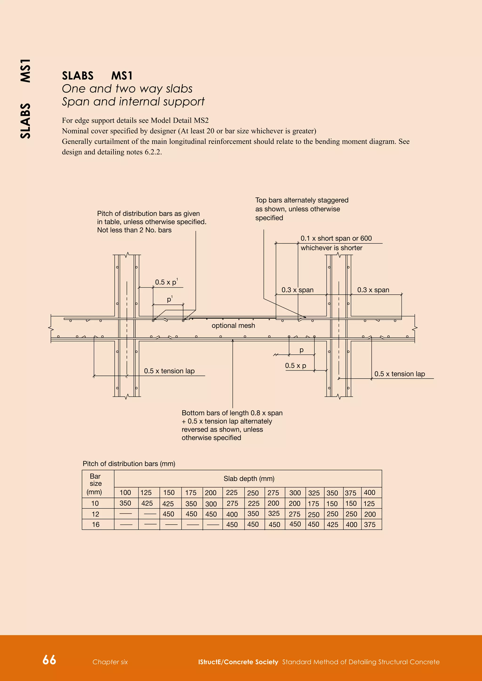 Chapter six IStructE/Concrete Society Standard Method of Detailing Structural Concrete
66
whichever is shorter
1
1
Pitch of distribution bars as given
in table, unless otherwise specified.
Not less than 2 No. bars
Top bars alternately staggered
as shown, unless otherwise
specified
Bottom bars of length 0.8 x span
+ 0.5 x tension lap alternately
reversed as shown, unless
otherwise specified
0.1 x short span or 600
0.3 x span 0.3 x span
0.5 x tension lap 0.5 x tension lap
0.5 x p
p
p
0.5 x p
Pitch of distribution bars (mm)
Bar
size
(mm)
Slab depth (mm)
10
12
16
100 150 225 275 400
350
175
275 150 125
450
300
325 250
450
200
375
125
425 425
200
350
450
300
450 400
450 450 450
250
225
350
200 200
275
450
325 350 375
175
250
150
250
425 400
optional mesh
SLABS MS1
One and two way slabs
Span and internal support
For edge support details see Model Detail MS2
Nominal cover specified by designer (At least 20 or bar size whichever is greater)
Generally curtailment of the main longitudinal reinforcement should relate to the bending moment diagram. See
design and detailing notes 6.2.2.
SLABS
MS1
 