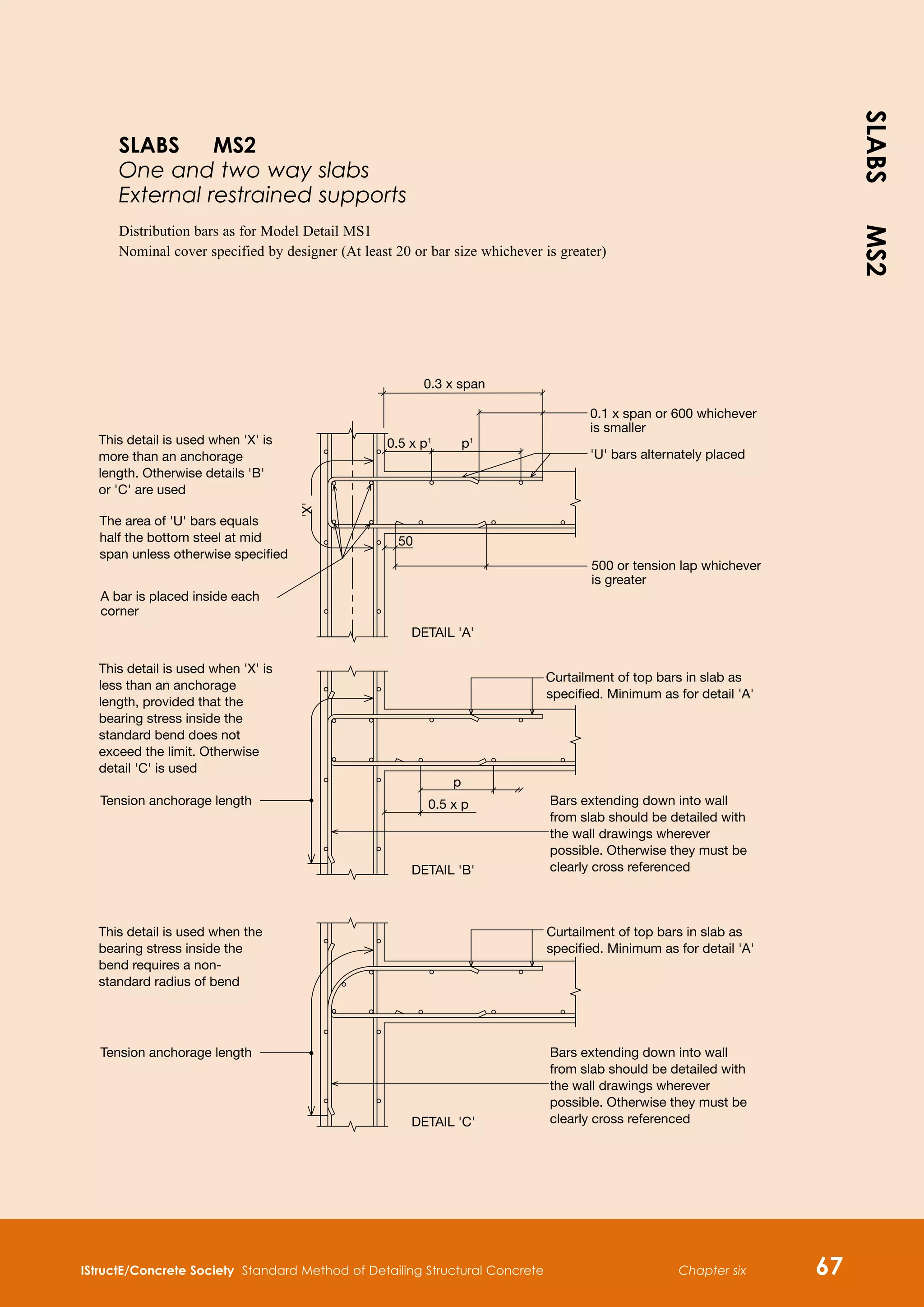 IStructE/Concrete Society Standard Method of Detailing Structural Concrete Chapter six 67
0.3 x span
0.5 x p1
50
'X'
p
0.5 x p
DETAIL 'C'
DETAIL 'B'
DETAIL 'A'
p1
'U' bars alternately placed
Curtailment of top bars in slab as
specified. Minimum as for detail 'A'
Bars extending down into wall
from slab should be detailed with
the wall drawings wherever
possible. Otherwise they must be
clearly cross referenced
Bars extending down into wall
from slab should be detailed with
the wall drawings wherever
possible. Otherwise they must be
clearly cross referenced
This detail is used when 'X' is
more than an anchorage
length. Otherwise details 'B'
or 'C' are used
The area of 'U' bars equals
half the bottom steel at mid
span unless otherwise specified
A bar is placed inside each
corner
This detail is used when 'X' is
less than an anchorage
length, provided that the
bearing stress inside the
standard bend does not
exceed the limit. Otherwise
detail 'C' is used
Tension anchorage length
Tension anchorage length
This detail is used when the
bearing stress inside the
bend requires a non-
standard radius of bend
Curtailment of top bars in slab as
specified. Minimum as for detail 'A'
0.1 x span or 600 whichever
is smaller
500 or tension lap whichever
is greater
SLABS MS2
One and two way slabs
External restrained supports
Distribution bars as for Model Detail MS1
Nominal cover specified by designer (At least 20 or bar size whichever is greater)
SLABS
MS2
 