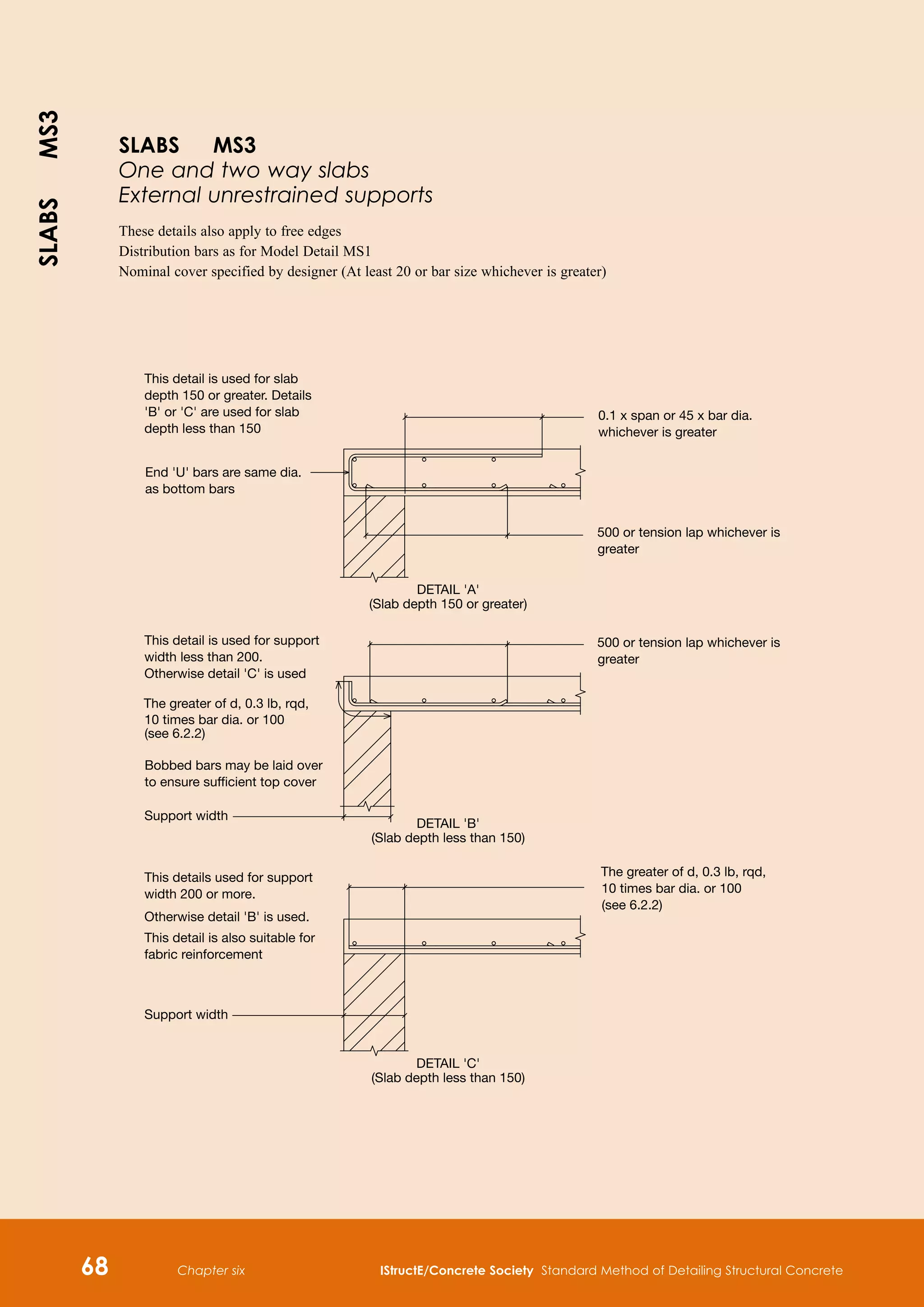 Chapter six IStructE/Concrete Society Standard Method of Detailing Structural Concrete
68
0.1 x span or 45 x bar dia.
whichever is greater
500 or tension lap whichever is
greater
500 or tension lap whichever is
greater
This detail is used for slab
depth 150 or greater. Details
'B' or 'C' are used for slab
depth less than 150
End 'U' bars are same dia.
as bottom bars
This detail is used for support
width less than 200.
Otherwise detail 'C' is used
The greater of d, 0.3 lb, rqd,
Bobbed bars may be laid over
to ensure sufficient top cover
Support width
This details used for support
width 200 or more.
Otherwise detail 'B' is used.
This detail is also suitable for
fabric reinforcement
Support width
DETAIL 'A'
(Slab depth 150 or greater)
DETAIL 'B'
(Slab depth less than 150)
DETAIL 'C'
(Slab depth less than 150)
10 times bar dia. or 100
(see 6.2.2)
The greater of d, 0.3 lb, rqd,
10 times bar dia. or 100
(see 6.2.2)
SLABS MS3
One and two way slabs
External unrestrained supports
These details also apply to free edges
Distribution bars as for Model Detail MS1
Nominal cover specified by designer (At least 20 or bar size whichever is greater)
SLABS
MS3
 