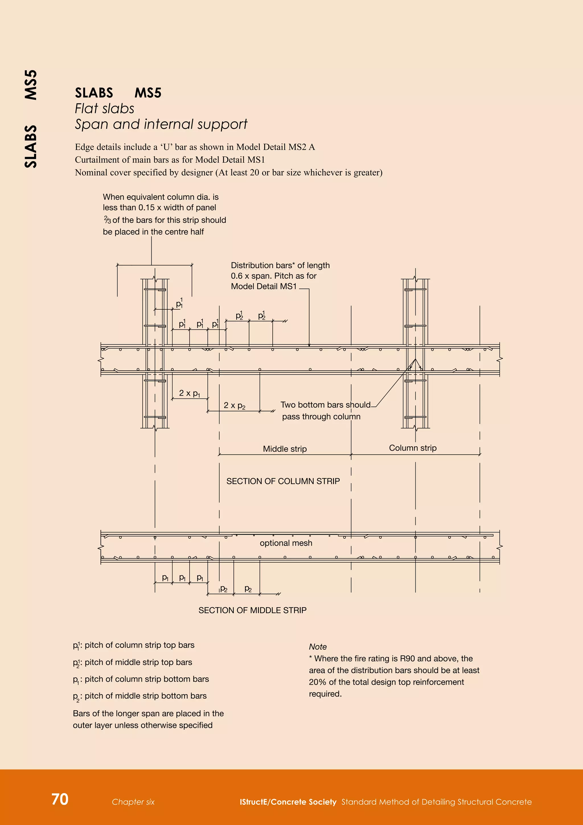 SLABS
MS5
Chapter six IStructE/Concrete Society Standard Method of Detailing Structural Concrete
70
When equivalent column dia. is
less than 0.15 x width of panel
be placed in the centre half
Distribution bars* of length
0.6 x span. Pitch as for
Model Detail MS1
Middle strip
Bars of the longer span are placed in the
outer layer unless otherwise specified
p : pitch of column strip top bars
1
1
p : pitch of column strip bottom bars
1
p : pitch of middle strip top bars
1
2
p : pitch of middle strip bottom bars
2
SECTION OF COLUMN STRIP
SECTION OF MIDDLE STRIP
1
1
of the bars for this strip should
2
3
p
1
1
1
p1
p 1
p1
p1
2 2
1
p
2 x p
2 x p
p1 p1 1
p
p2 p2
1
2 Two bottom bars should
pass through column
Column strip
optional mesh
Note
* Where the fire rating is R90 and above, the
area of the distribution bars should be at least
20% of the total design top reinforcement
required.
SLABS MS5
Flat slabs
Span and internal support
Edge details include a ‘U’ bar as shown in Model Detail MS2 A
Curtailment of main bars as for Model Detail MS1
Nominal cover specified by designer (At least 20 or bar size whichever is greater)
 