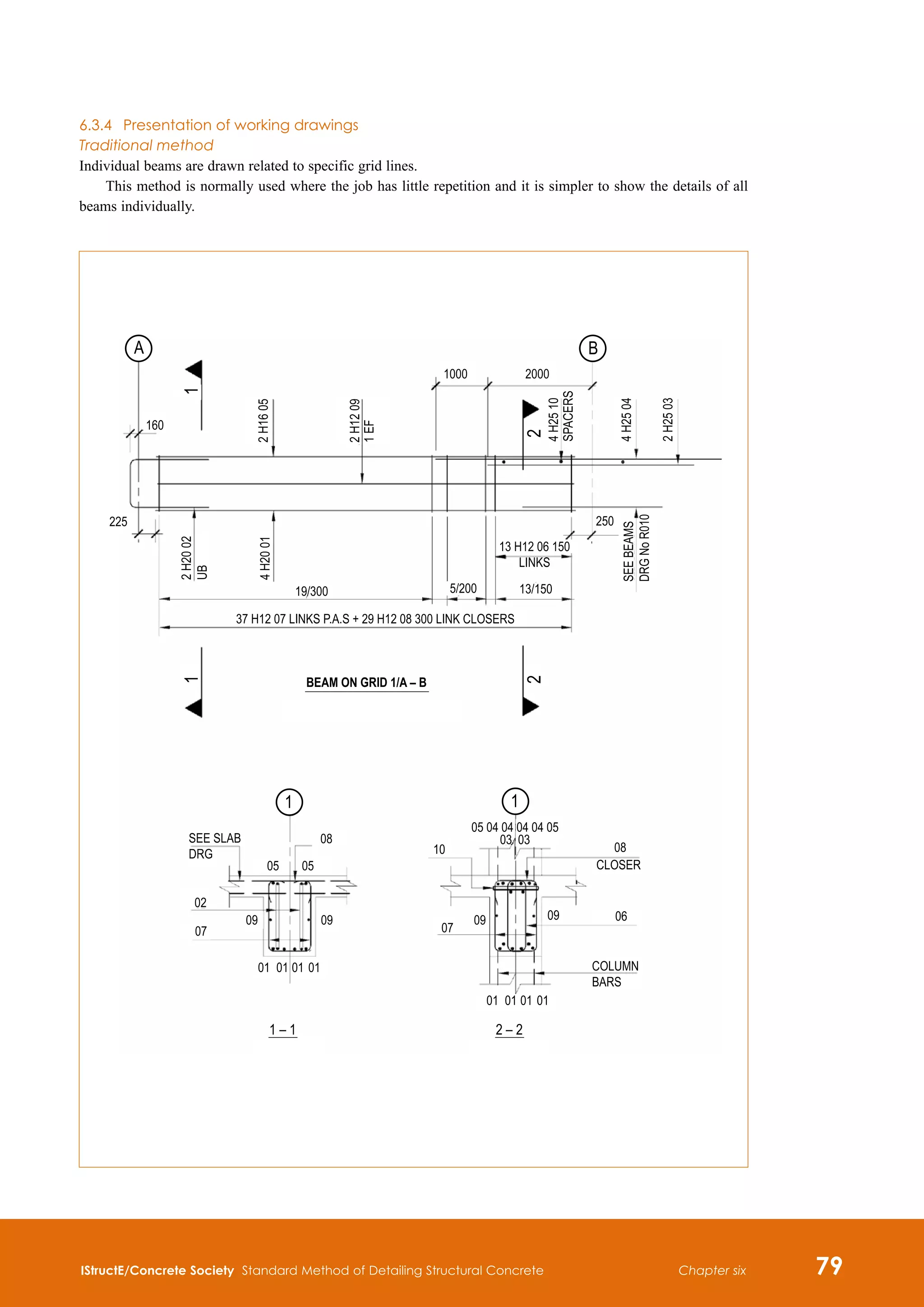 IStructE/Concrete Society Standard Method of Detailing Structural Concrete 79
Chapter six
6.3.4	 Presentation of working drawings
Traditional method
Individual beams are drawn related to specific grid lines.
This method is normally used where the job has little repetition and it is simpler to show the details of all
beams individually.
2
H20
02
UB
4
H20
01
2
H16
05
2
H12
09
4
H25
04
4
H25
10
2
H25
03
SEE
BEAMS
DRG
No
R010
SPACERS
1
EF
1
A
1
1 1
2
B
160
225 250
1000 2000
2
19/300
37 H12 07 LINKS P.A.S + 29 H12 08 300 LINK CLOSERS
BEAM ON GRID 1/A – B
5/200 13/150
13 H12 06 150
LINKS
05 05
SEE SLAB
DRG
02
07 07
10 08
06
COLUMN
BARS
CLOSER
05 04 04 04 04 05
03 03
09 09
08
01 01 01 01
01 01 01 01
09 09
2 – 2
1 – 1
 
