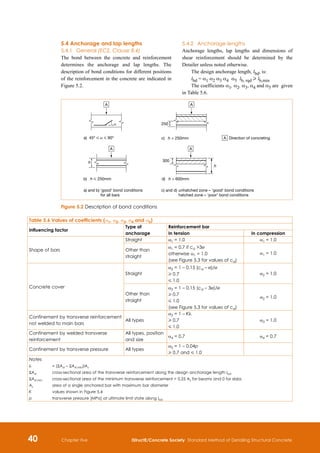 Detailing standard method 3rd ed 2006 istruct e | PDF