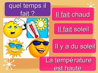 quel temps il
   fait ?       Il fait chaud

                 Il fait soleil

                Il y a du soleil

            La tempé rature
              est haute
 