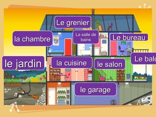 Le grenier
                     La salle de
  la chambre           bains           Le bureau

                                              Le balc
le jardin      la cuisine          le salon


                       le garage
 