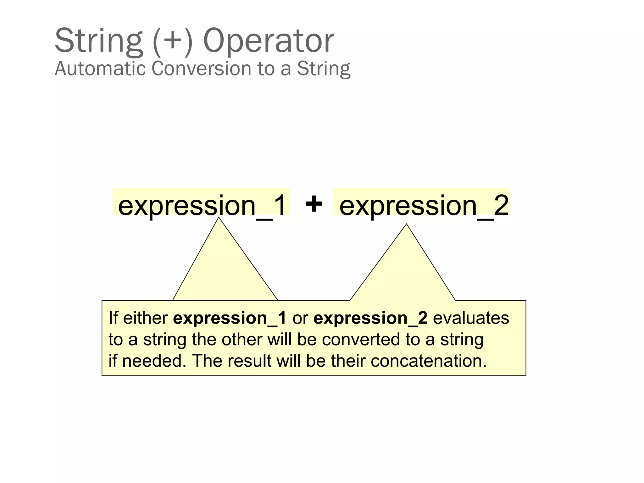 String (+) Operator
Automatic Conversion to a String
If either expression_1If either expression_1 or expression_2 evaluates
to a string the other will be converted to a string
if needed. The result will be their concatenation.
expression_1 + expression_2
 