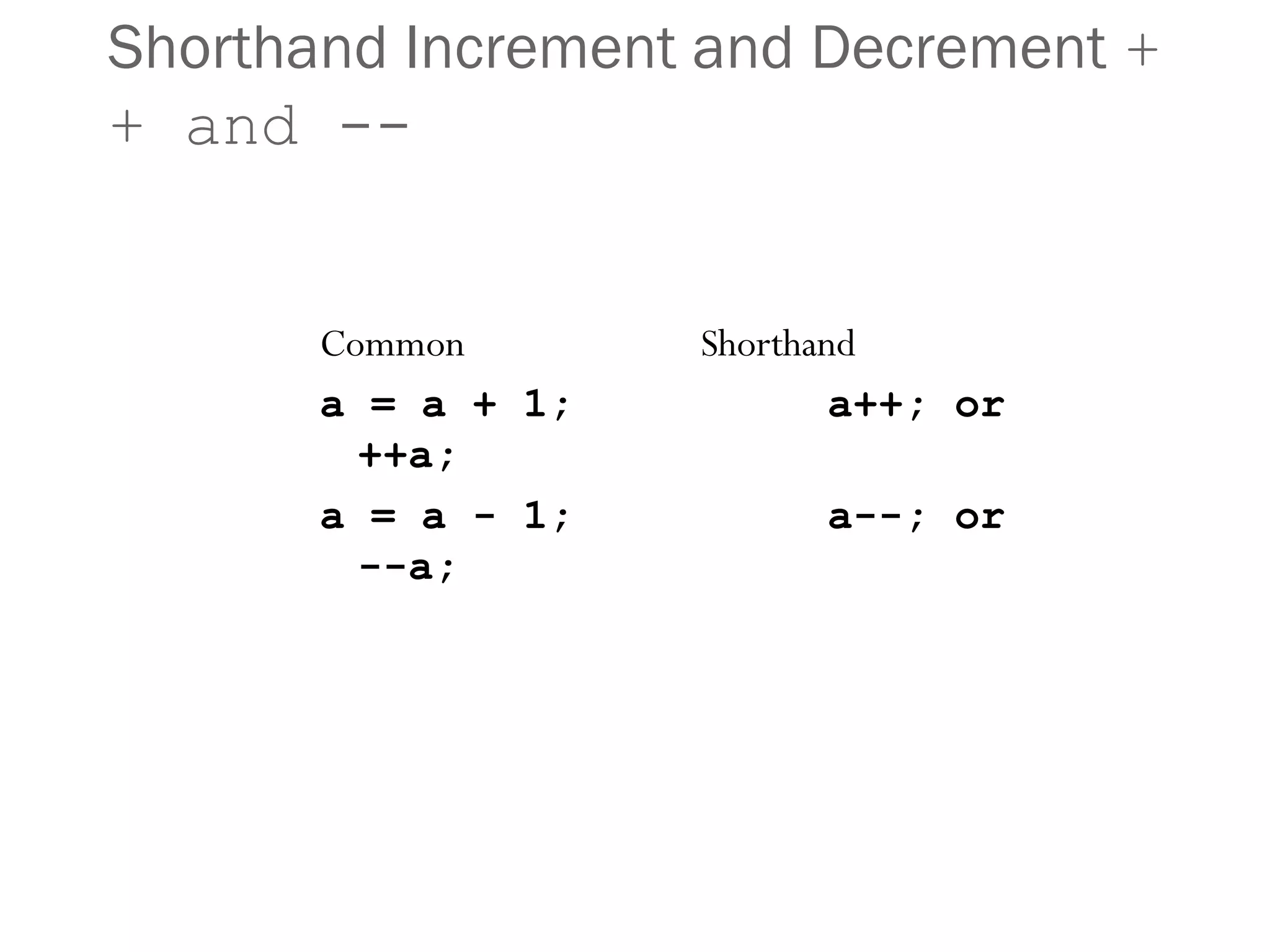 Shorthand Increment and Decrement +
+ and --
Common Shorthand
a = a + 1; a++; or
++a;
a = a - 1; a--; or
--a;
 