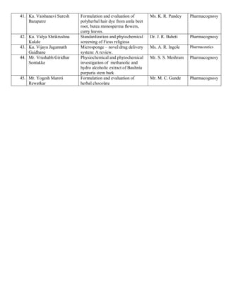 41. Ku. Vaishanavi Suresh
Barapatre
Formulation and evaluation of
polyherbal hair dye from amla beet
root, butea monosperma flowers,
curry leaves.
Ms. K. R. Pandey Pharmacognosy
42. Ku. Vidya Shrikrushna
Kukde
Standardization and phytochemical
screening of Ficus religiosa
Dr. J. R. Baheti Pharmacognosy
43. Ku. Vijaya Jagannath
Gaidhane
Microsponge – novel drug delivery
system: A review.
Ms. A. R. Ingole Pharmaceutics
44. Mr. Vrushabh Giridhar
Sontakke
Physiochemical and phytochemical
investigation of methanolic and
hydro alcoholic extract of Bauhnia
purpuria stem bark
Mr. S. S. Meshram Pharmacognosy
45. Mr. Yogesh Maroti
Rewatkar
Formulation and evaluation of
herbal chocolate
Mr. M. C. Gunde Pharmacognosy
 