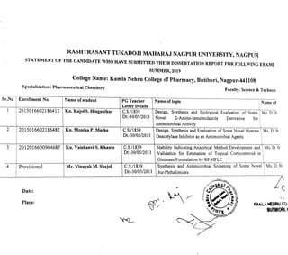 RASHTRASANT TUKADOJI MAHARAJ NAGPUR UNIVERSITY, NAGPUR
STATEMENT OF THE CANDIDATE WHO HAVE SUBMITTED THEIR DISSERTATION REPORT FOR FOLLWING EXAMI
SUMMER, 2019
College Name: Kamla Nehru College of Pharmacy, Butibori, Nagpur-441108
Specialization: Pharmaceutical Chemistry Faculty: Science & Technole
Sr.No Enrollment No. Name of student PG Teacher Name of topic Name of
LetterDetails
12015016602186412 Ku. Kajol S. Hinganikar C.S./1839 Design, Synthesis and Biological Evaluation of Some Ms.D.M
Dt:-30/05/2013 Novel 2-Amino-benzimidazole Derivative for
Antimicrobial Activityy
Design, Synthesis and Evaluation of Some Novel Histone
Deacetylase Inhibitor as an Antimicrobial Agents
2015016602186482 Ku. MonikaP. Maske
2 C.S./1839 Ms. D. M
Dt:-30/05/2013
3 2012016600904687 Ku. Vaishanvi S. Khante C.S./1839 Stability Indicating Analytical Method Development and Ms.D.M
Dt:-30/05/2013 Validation for Estimation of Topical Corticosteroid in
Ointment Formulation by RP-HPLC
C.S/18399
Dt:-30/05/2013 bis-Phthalimides
4 Provisional Mr. Vinayak M. Shejol Synthesis and Antimicrobial Screening of Some Novel | Ms. D. M
I l e g e
P
Date:
Place: KAiLA NEHRU CO
BUTIBORI,
eu
 