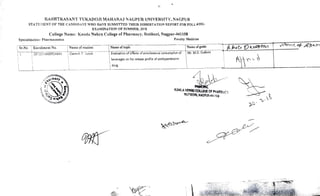 RASHTRASANT TUKADOJI MAHARAJ NAGPUR UNIVERSITY, NAGPUR
STATEMENT OF THE CANDDATE WHO HAVE SUBMITTED THEIR DISSERTATION REPORT FOR FOLLWING
EXAMINATION OF SUMMER, 2018
College Name: Kanila Nehru College of Pharmacy, Butibori, Nagpur-441108
Specializatiou: Pharmaceutics Faculty: Medicine
Name ofstudent Name of topie Name ofguide
Sr.No nroliment No.
2012016600924846 Bvaluation ofeffectsof simultaneous consumption of Mr. M.D. Godbole
beverages on the release profile of antihypertensive
Gancsh T. jumle
Atd
drug
PAINCIPAL
KAMLA NEMRU COLLEGE OF PHARMACY.
BUTIBORI,NAGPUR-441108 2 0 2 - 1 8
 